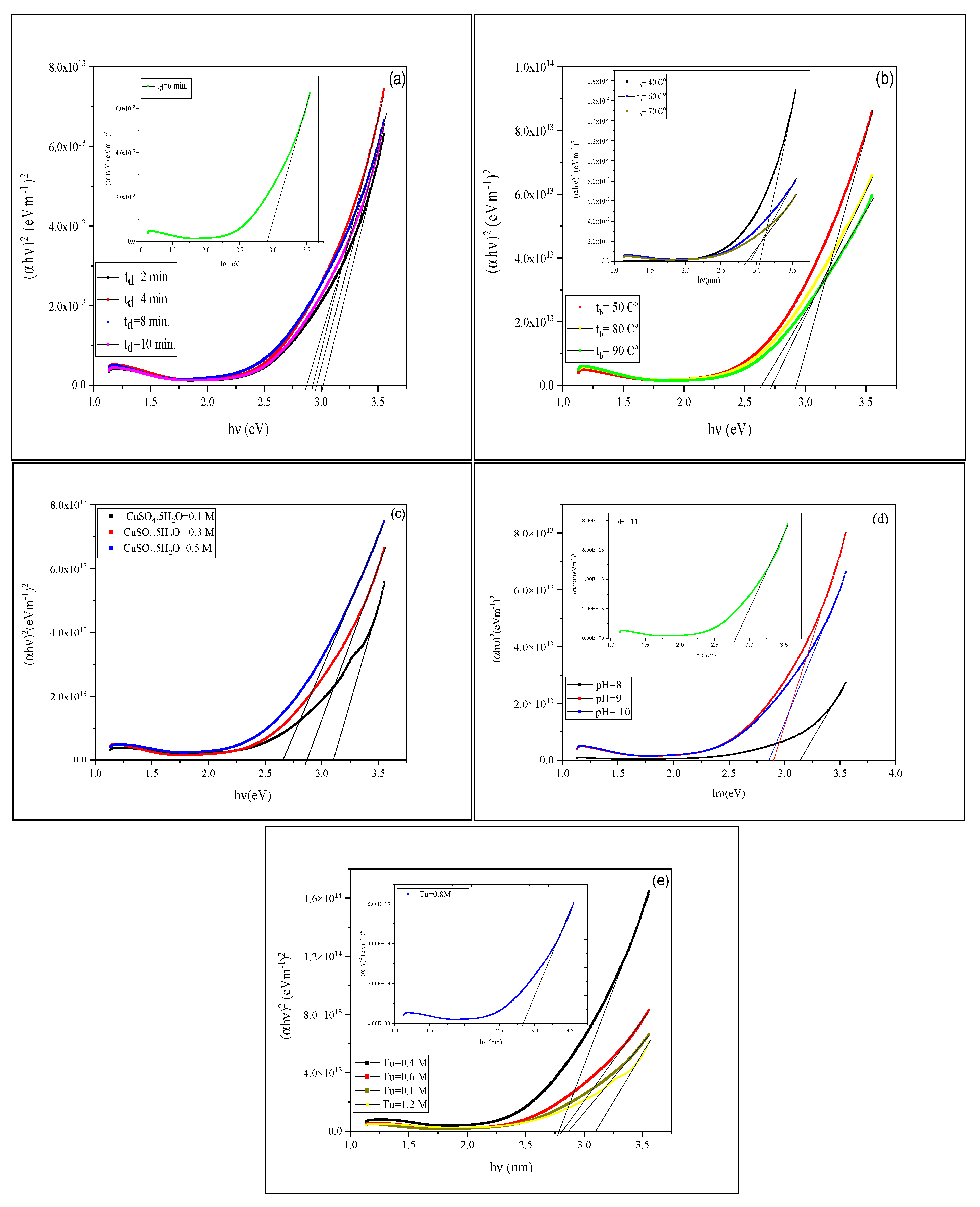 Photonics 09 00161 g006