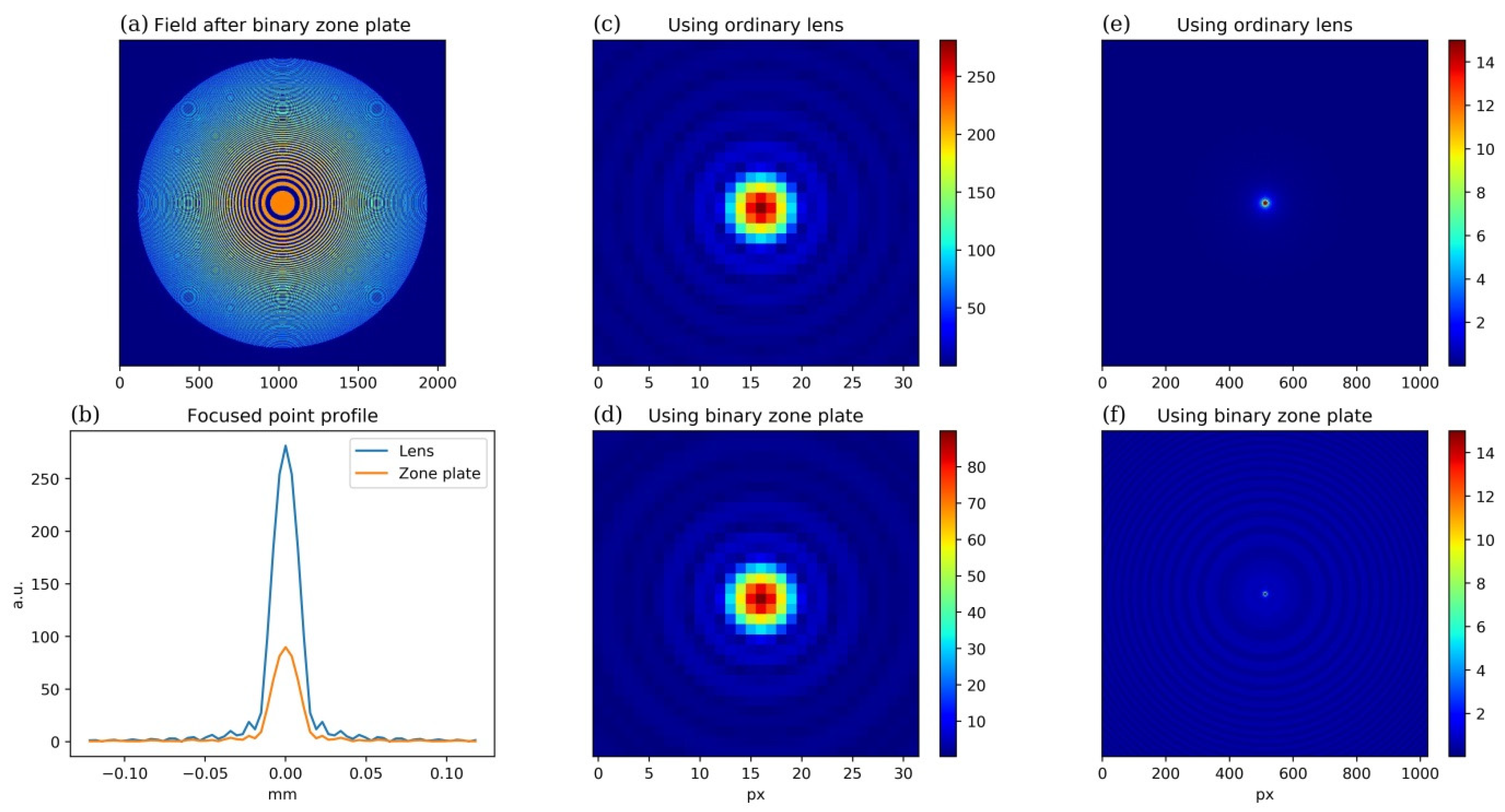 Photonics 09 00163 g002 550