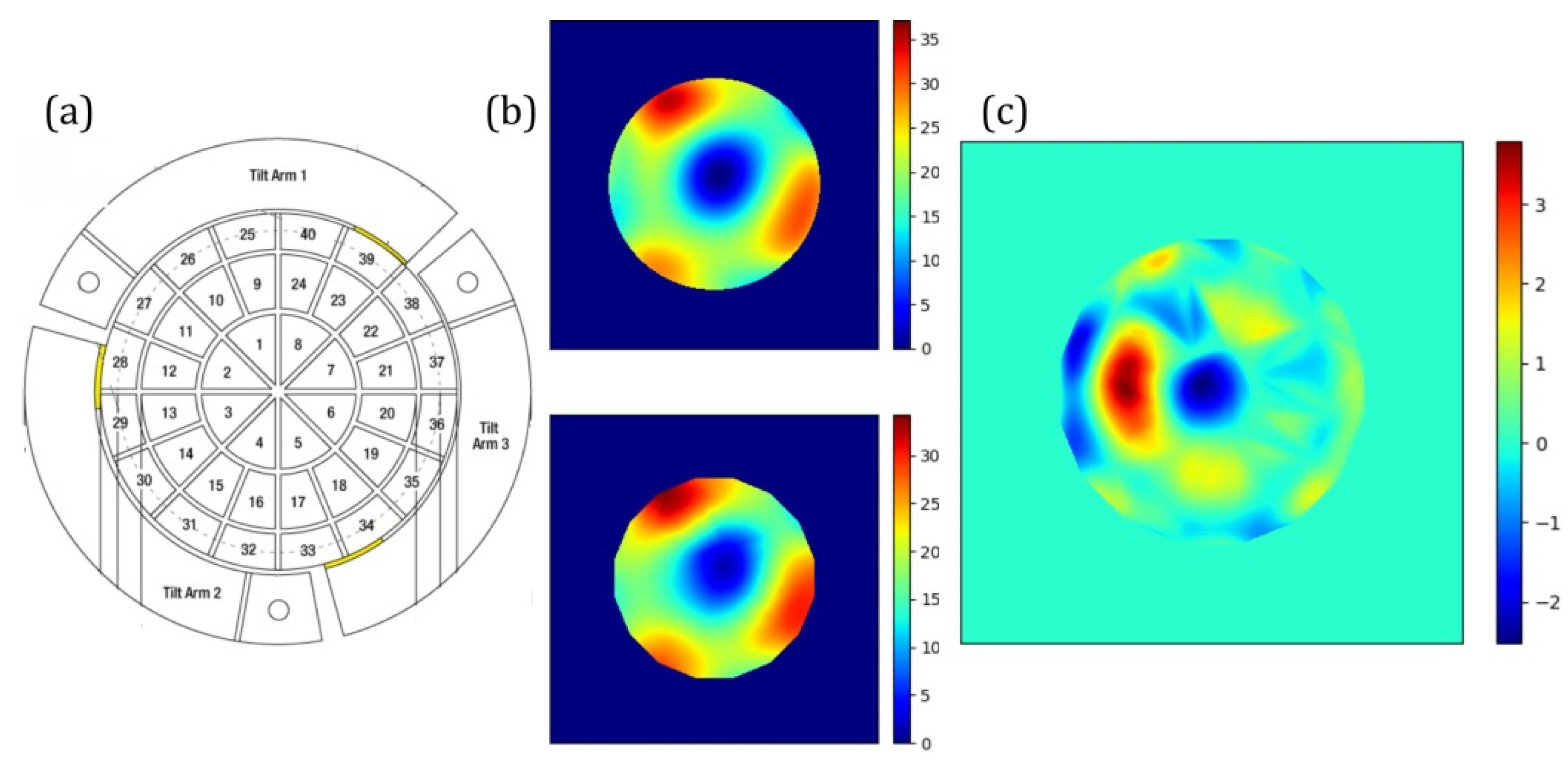 Photonics 09 00163 g003 550