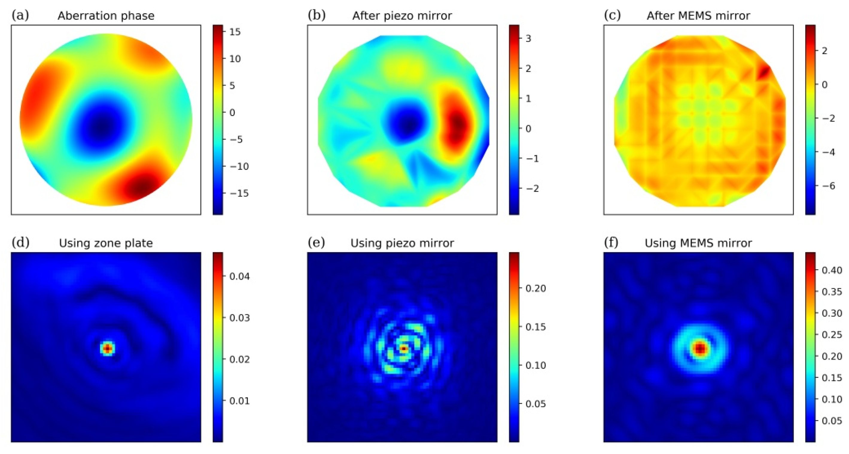 Photonics 09 00163 g005 550