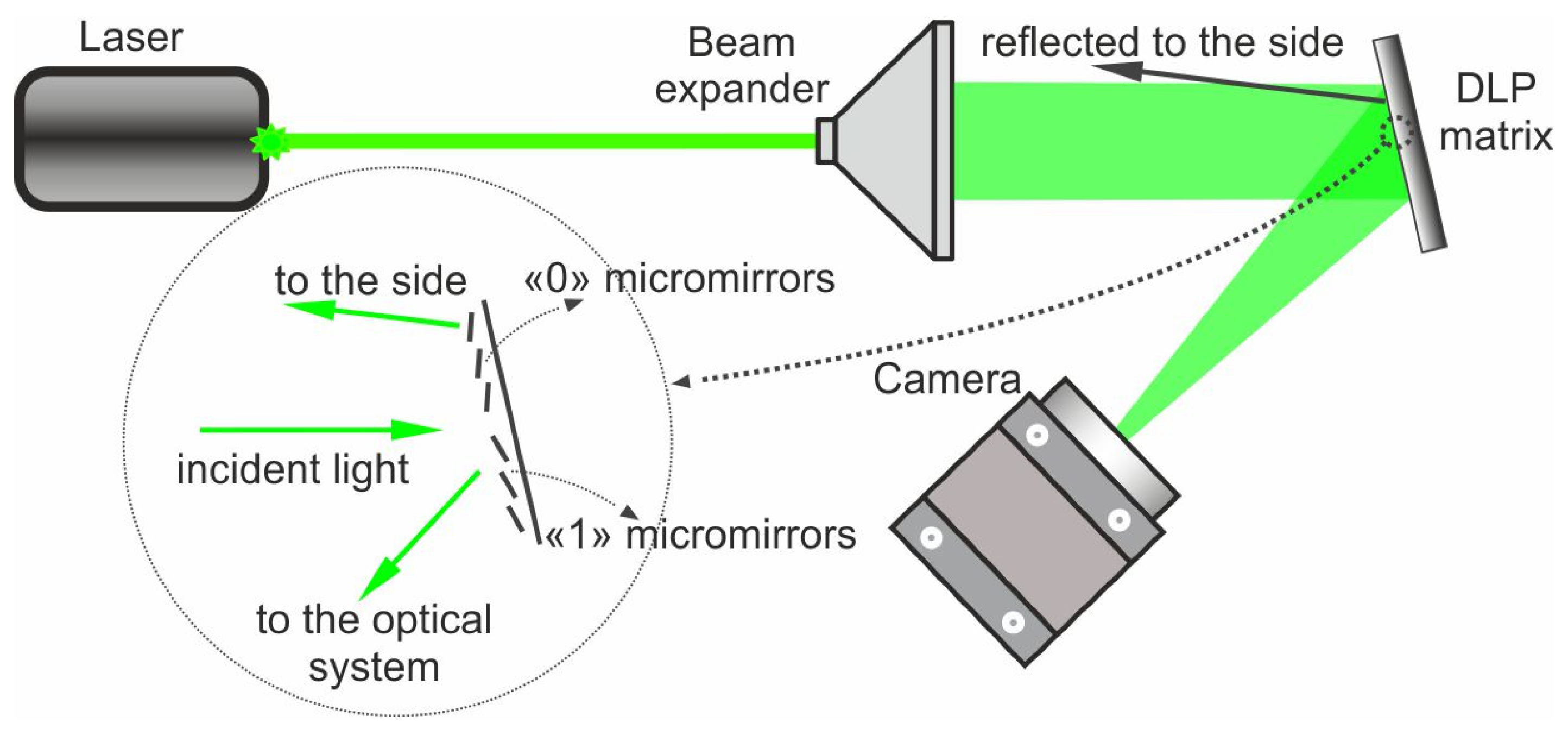 Photonics 09 00163 g006 550