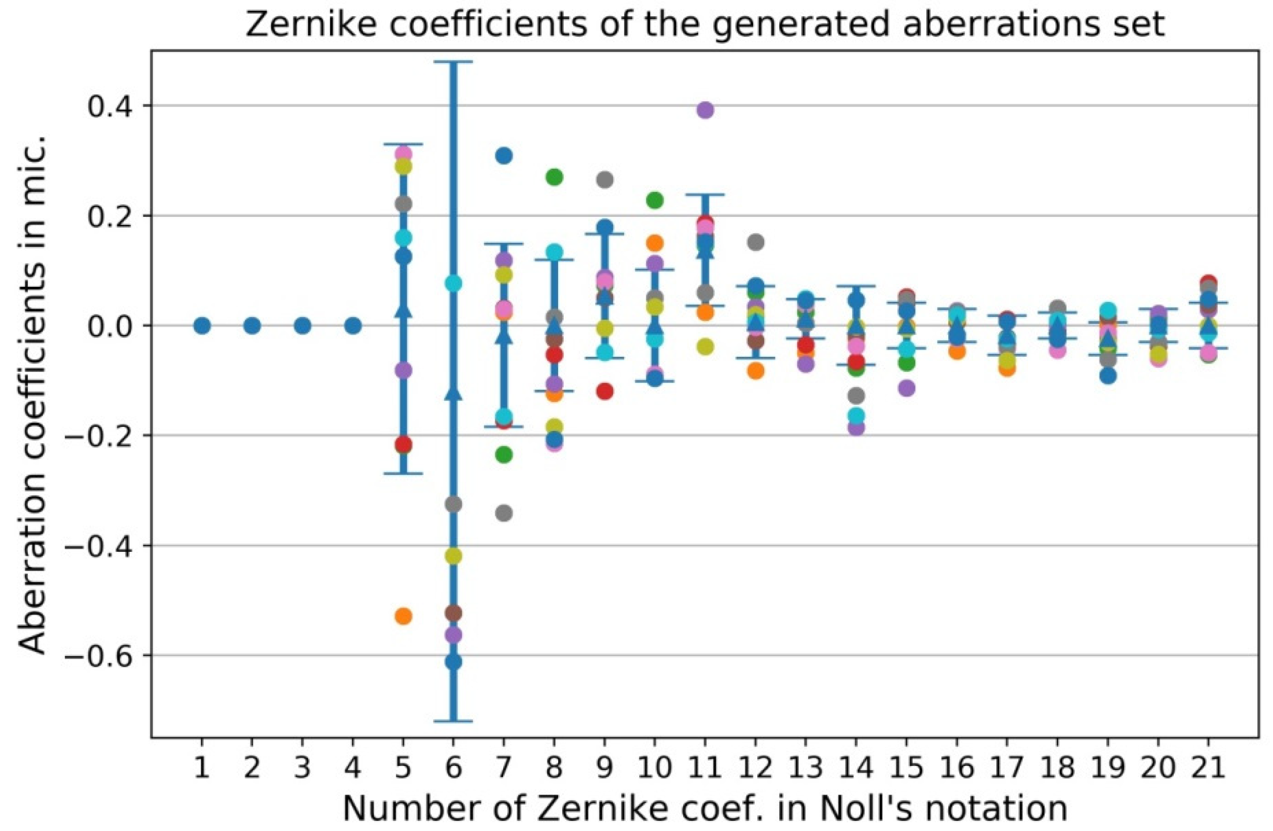 Photonics 09 00163 g0a1 550