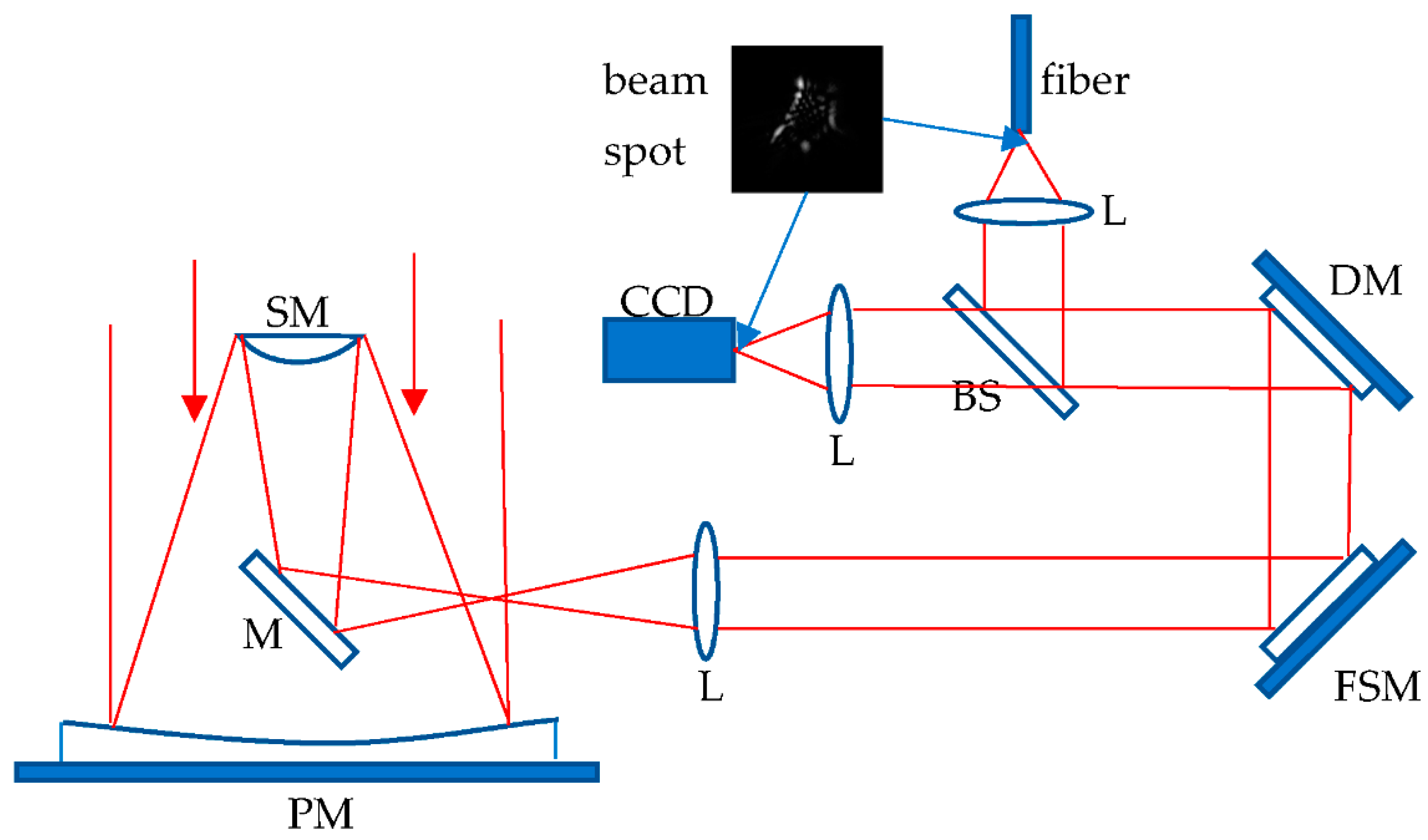 Photonics 09 00165 g001
