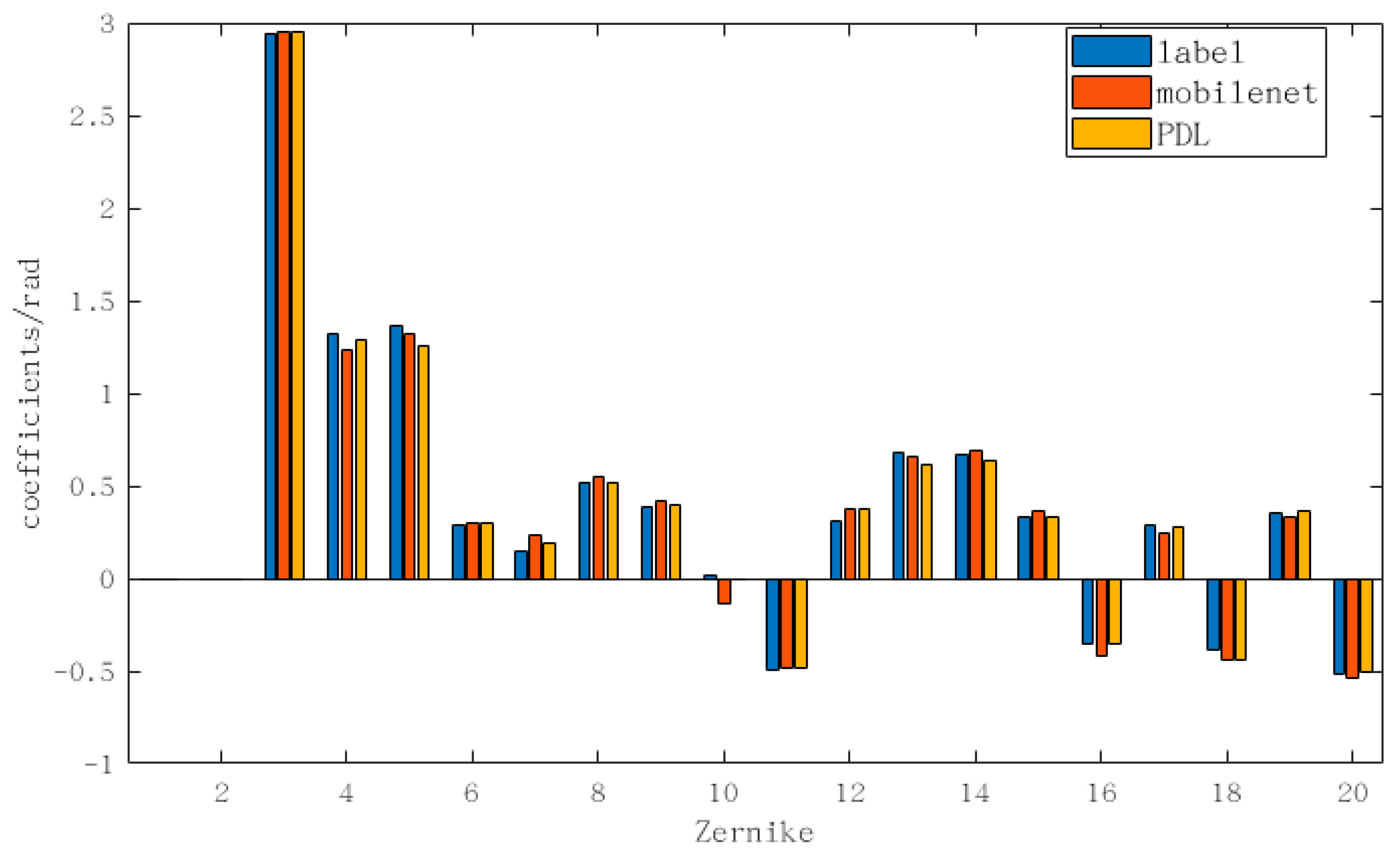 Photonics 09 00165 g004
