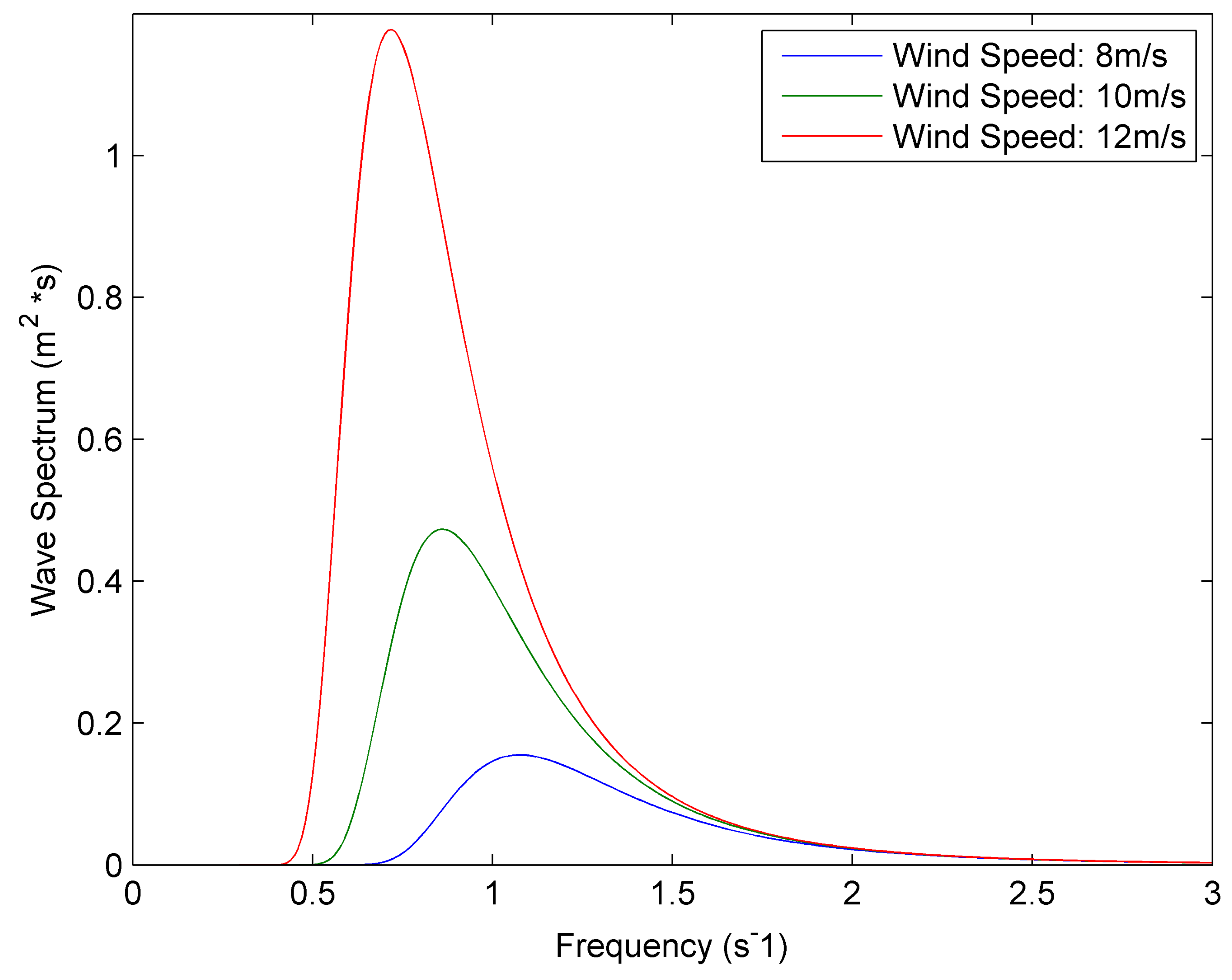 Photonics 09 00166 g001 550