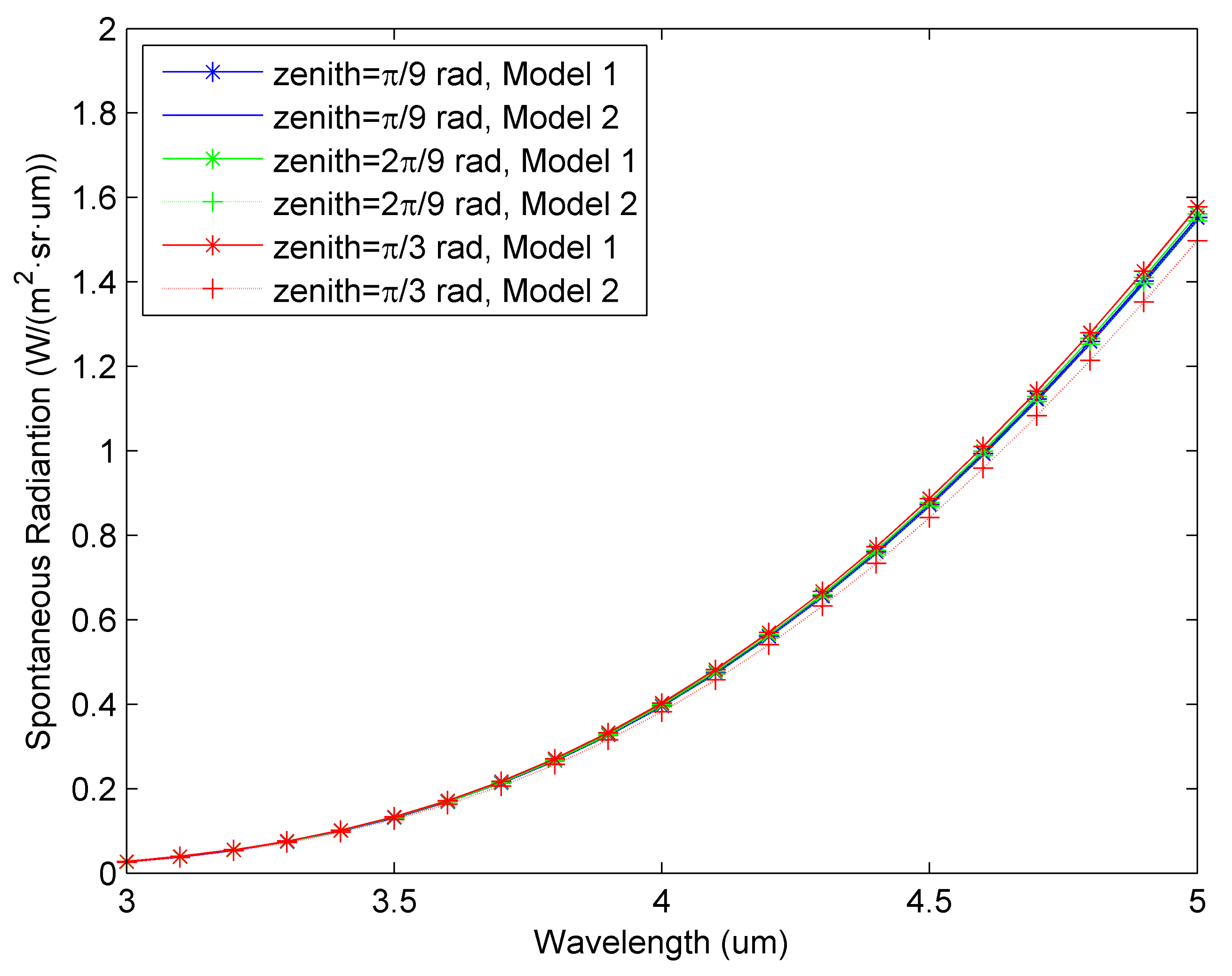 Photonics 09 00166 g005 550