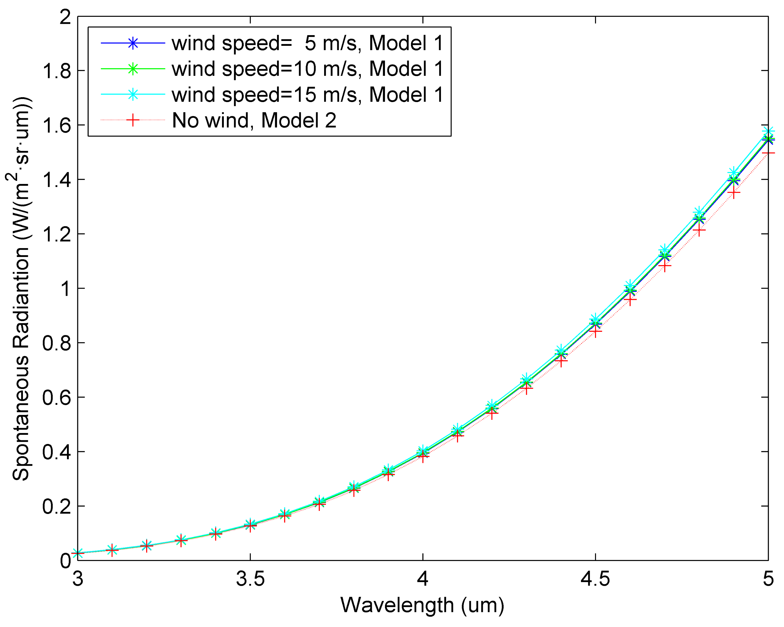 Photonics 09 00166 g007 550