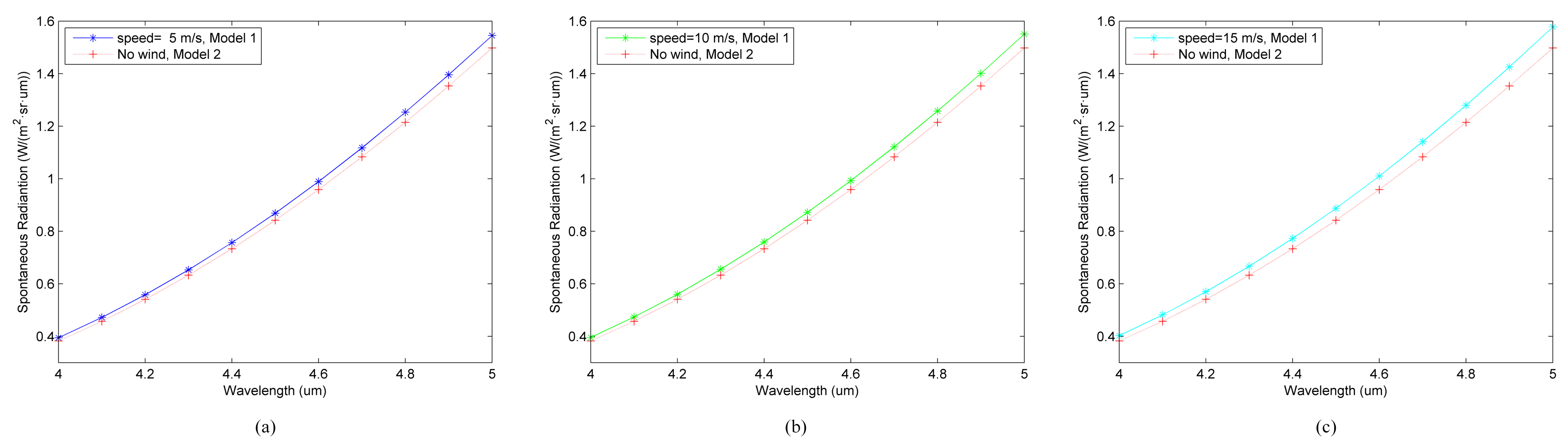 Photonics 09 00166 g008 550
