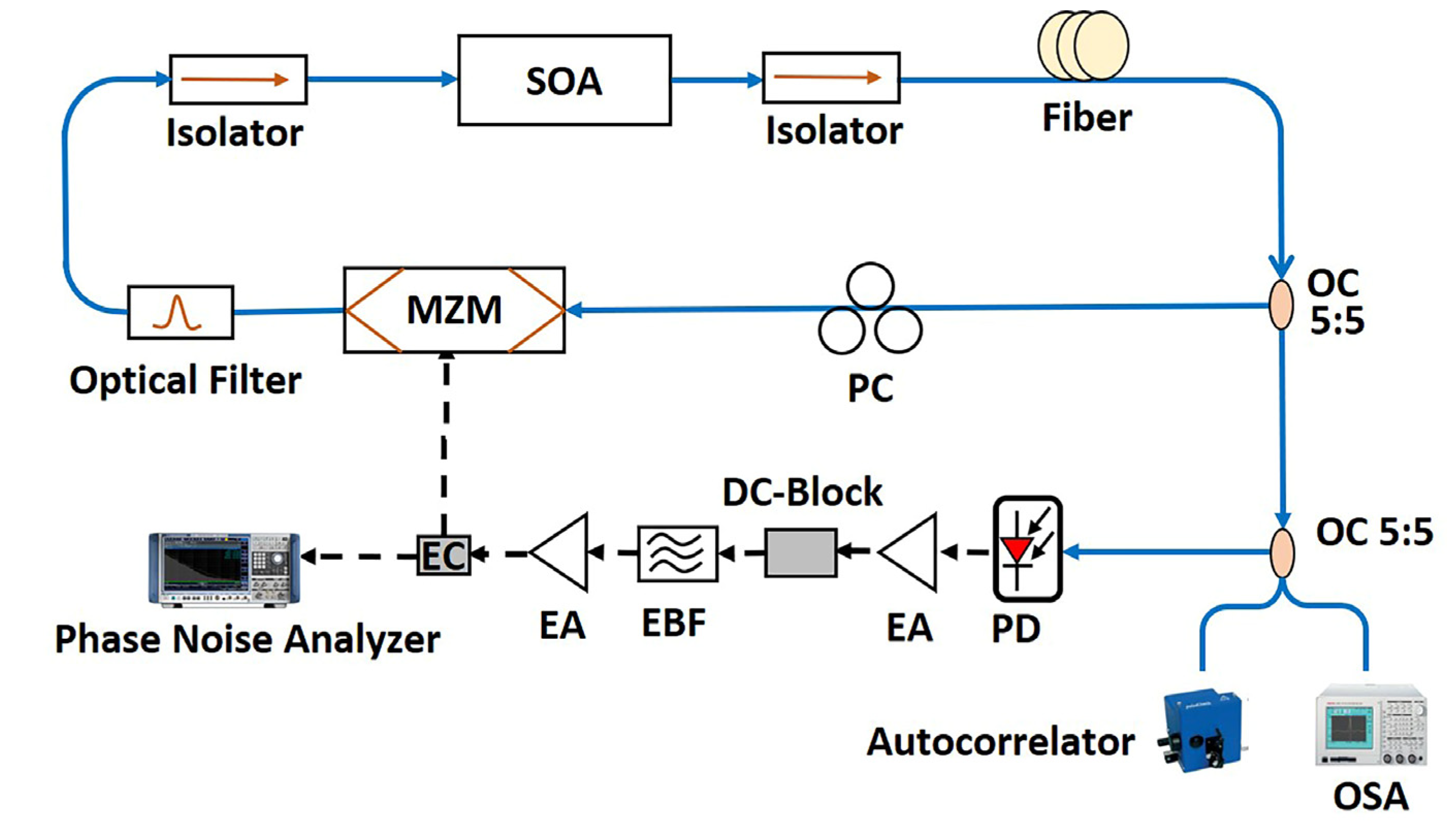 Photonics 09 00169 g001 550