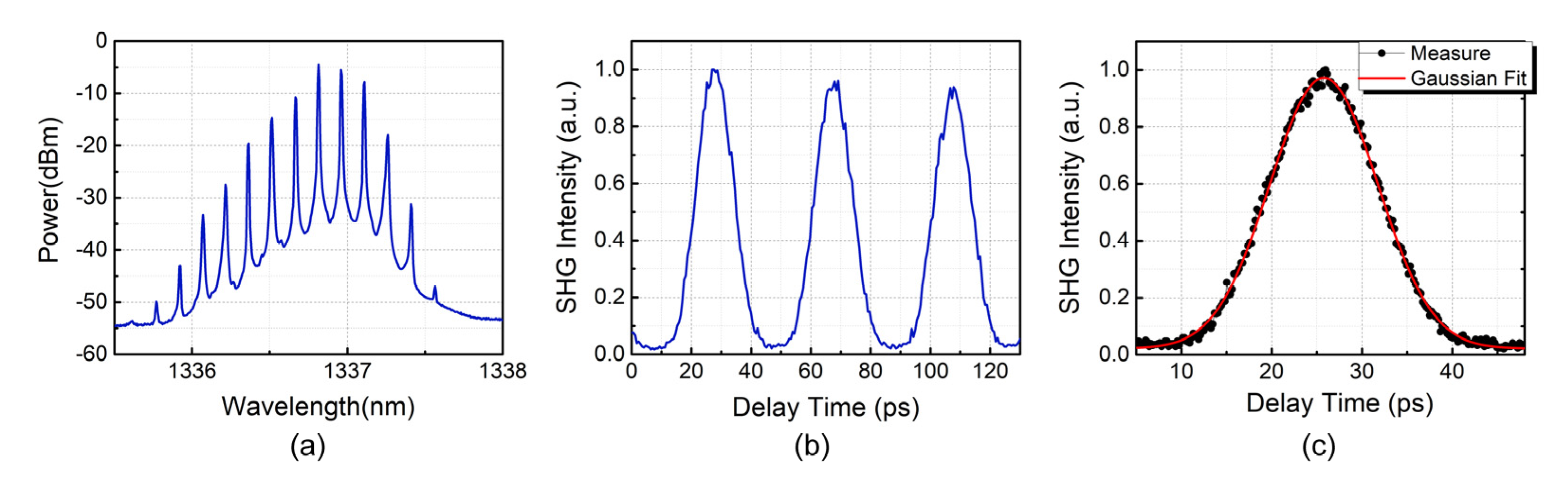 Photonics 09 00169 g002 550