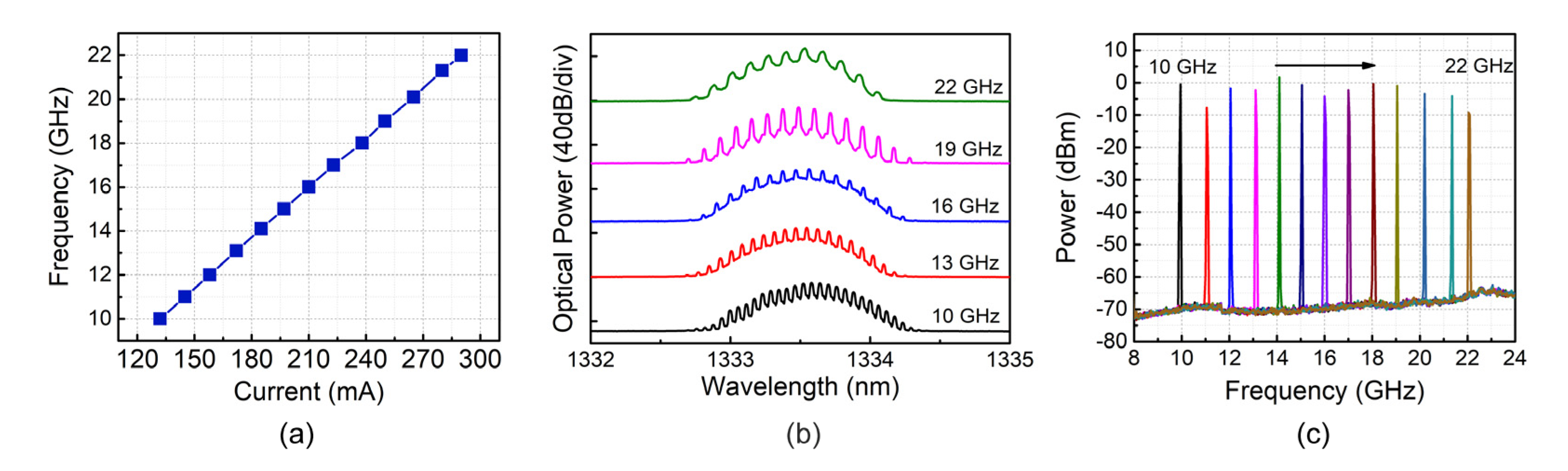 Photonics 09 00169 g006 550