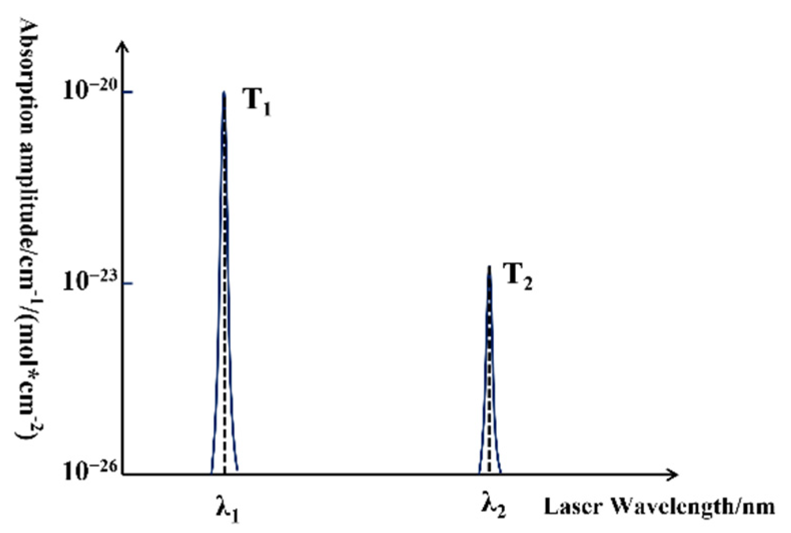 Photonics 09 00175 g003