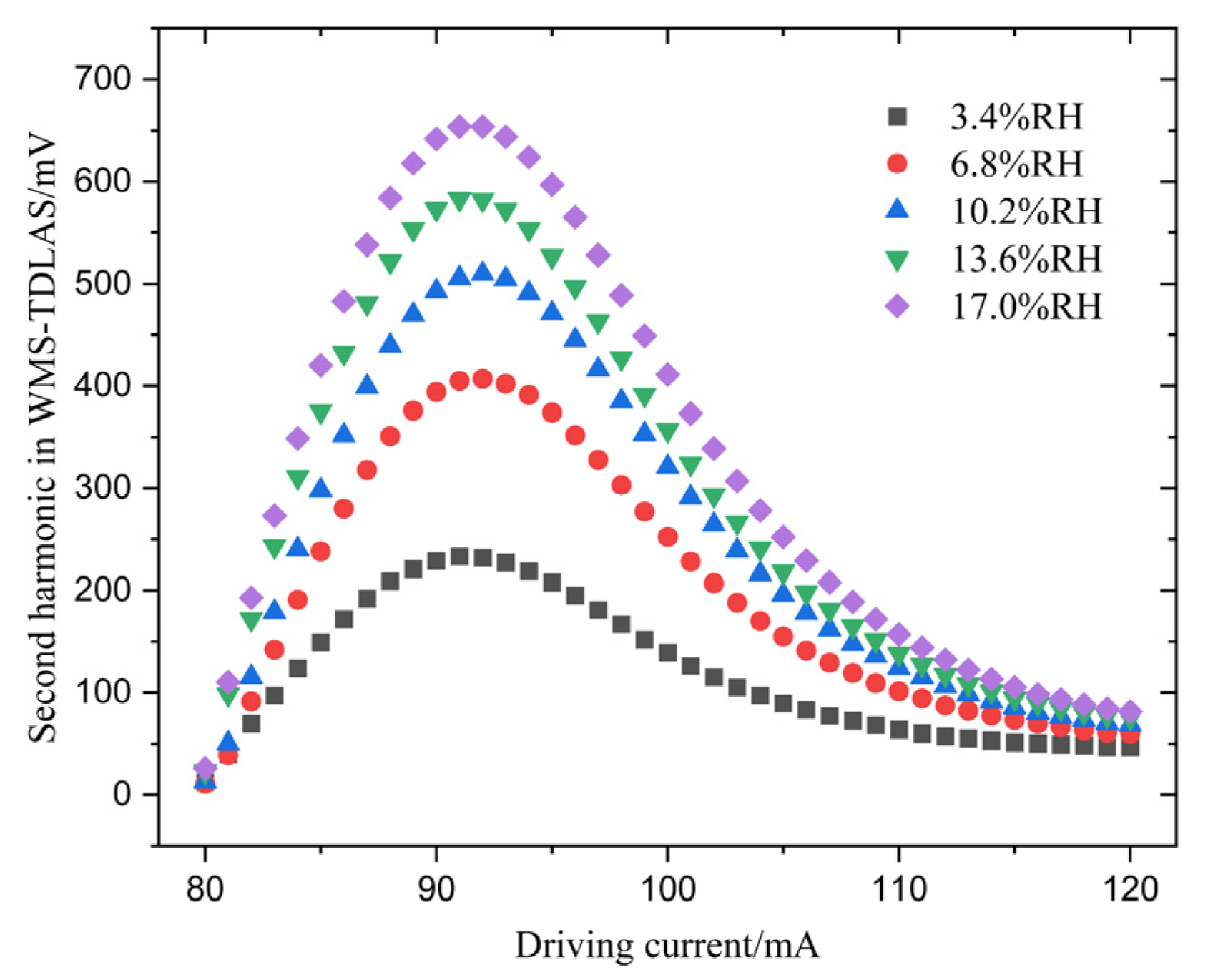 Photonics 09 00175 g008