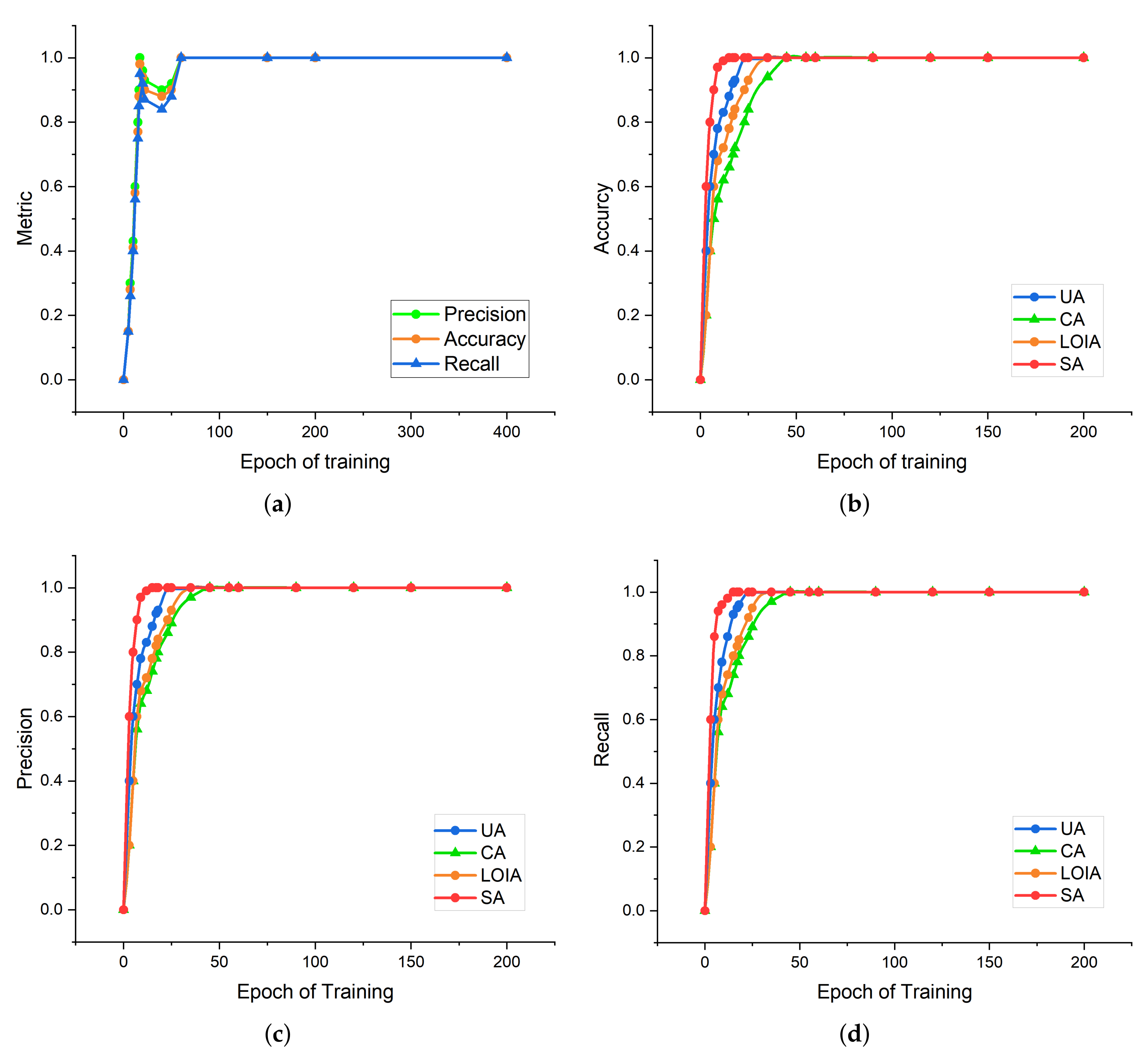 Photonics 09 00177 g005 550