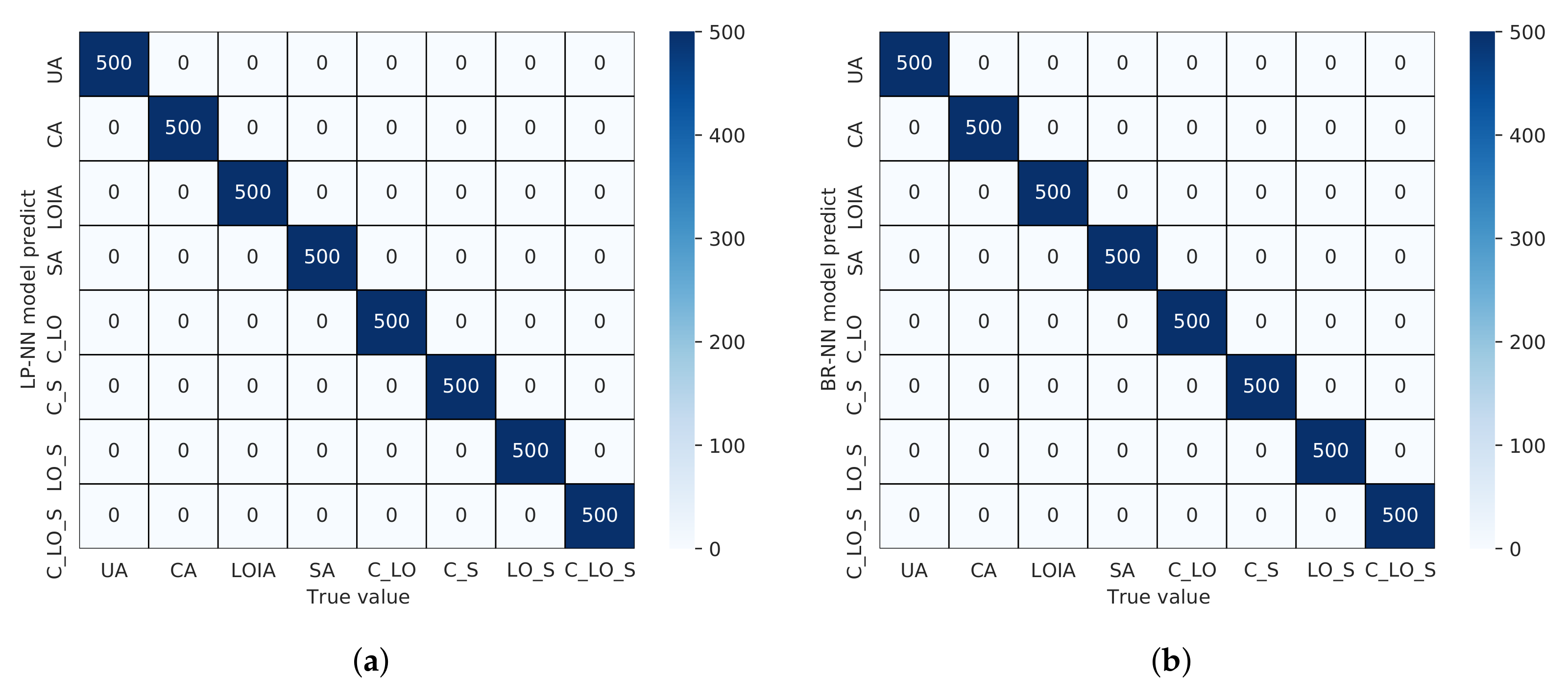 Photonics 09 00177 g006 550