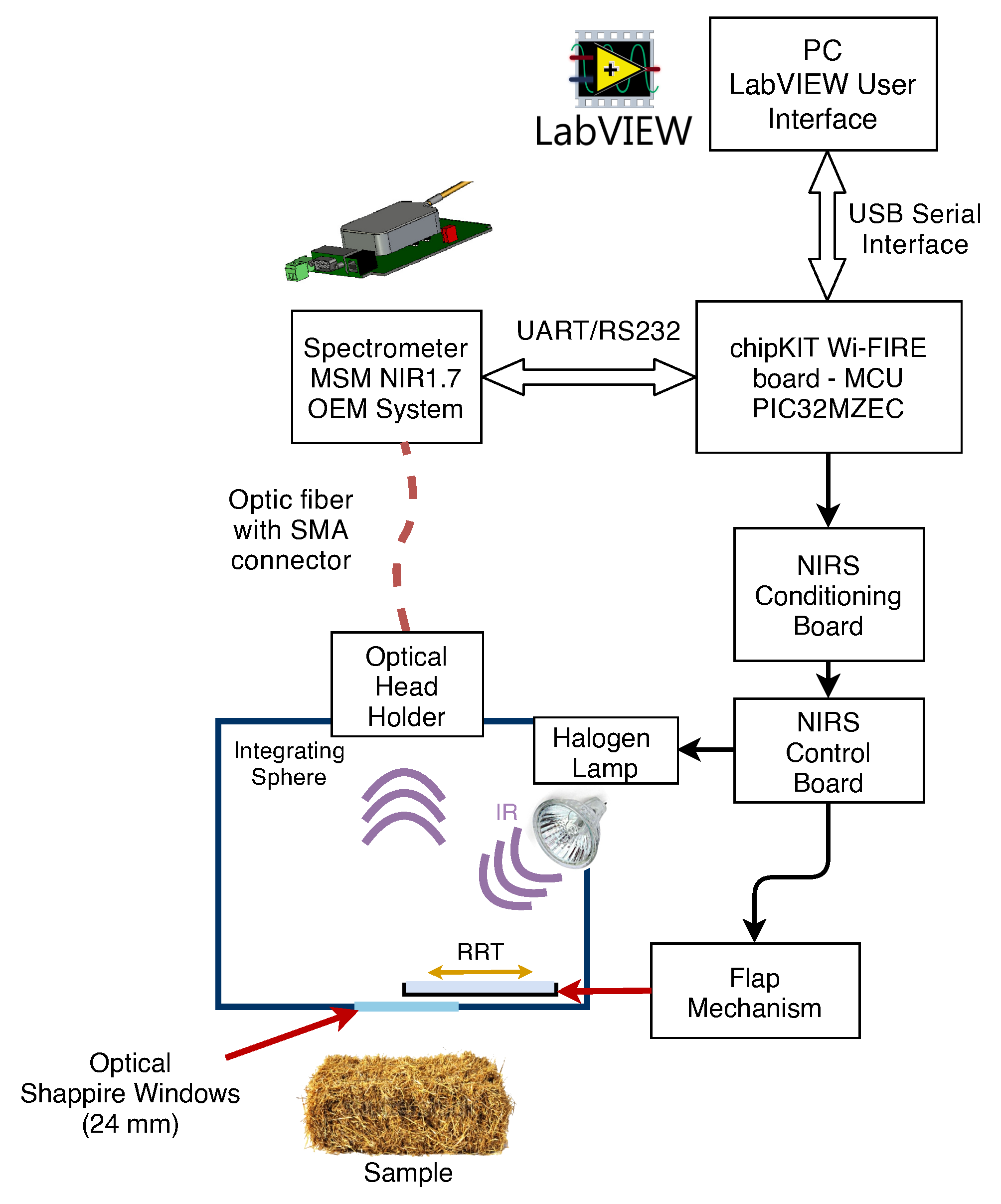 Photonics 09 00178 g002