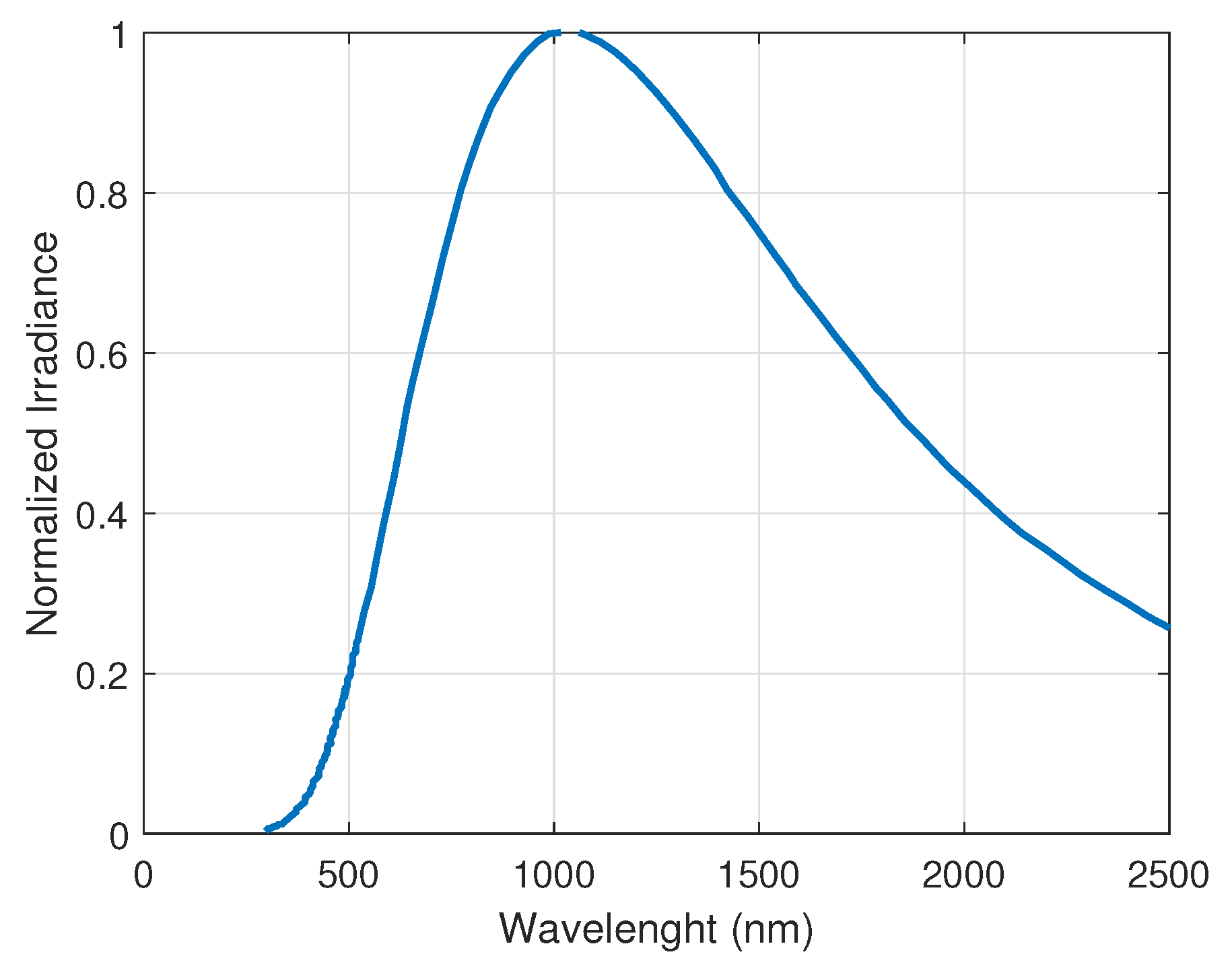 Photonics 09 00178 g003