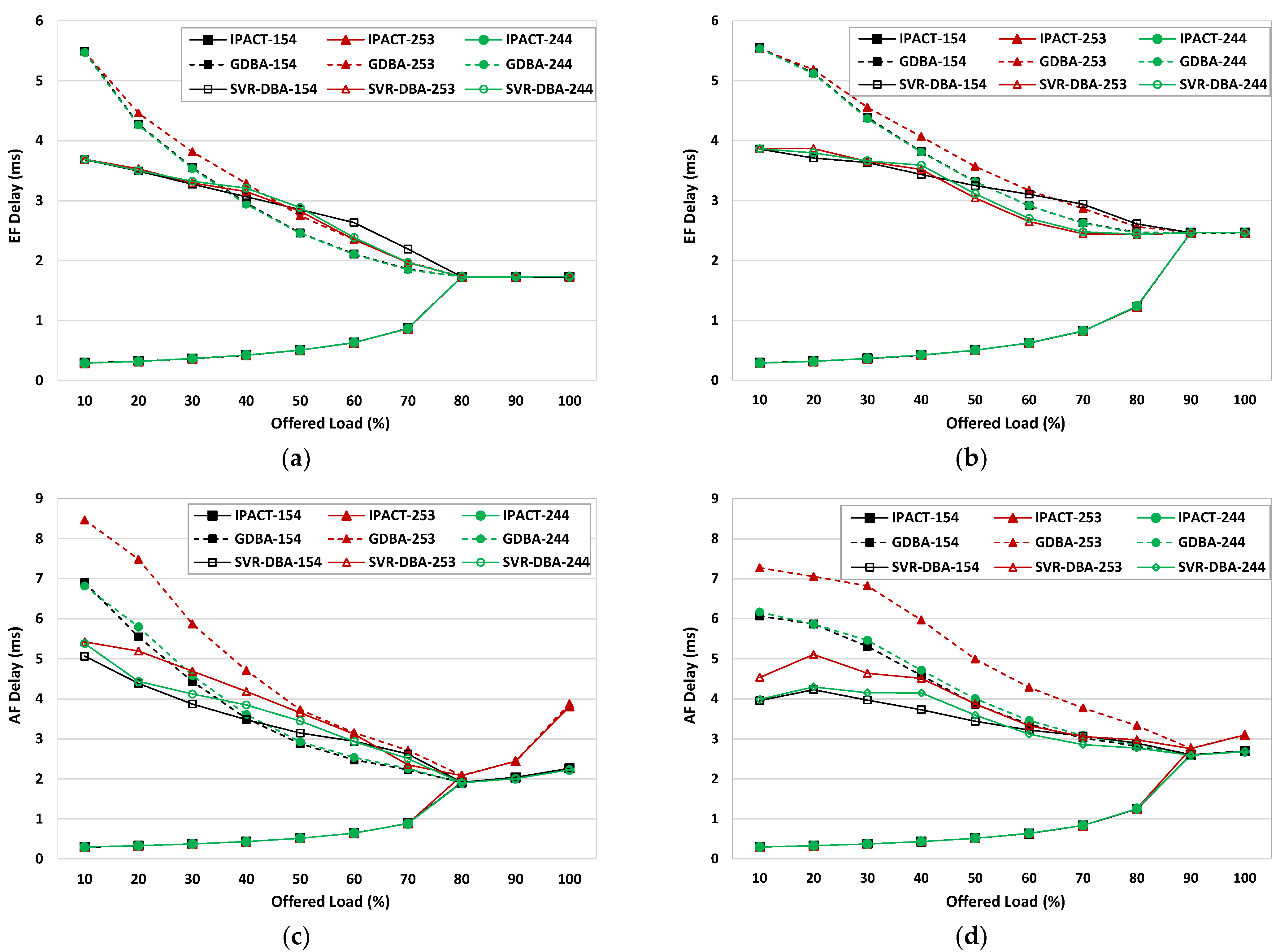 Photonics 09 00180 g005 550
