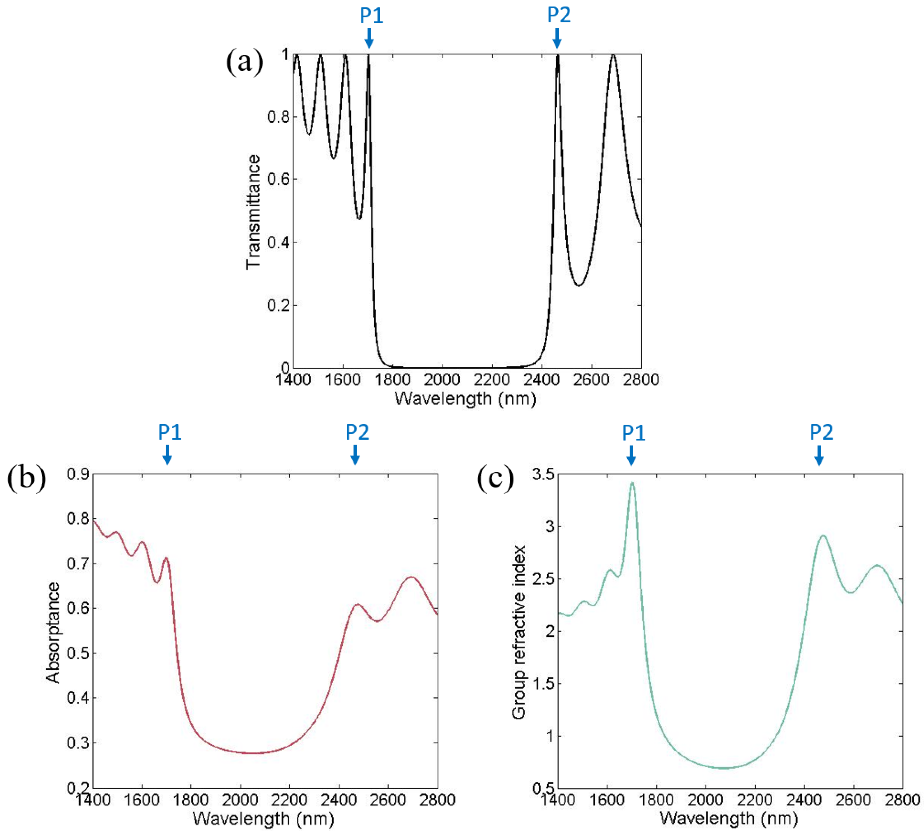 Photonics 09 00181 g001 550