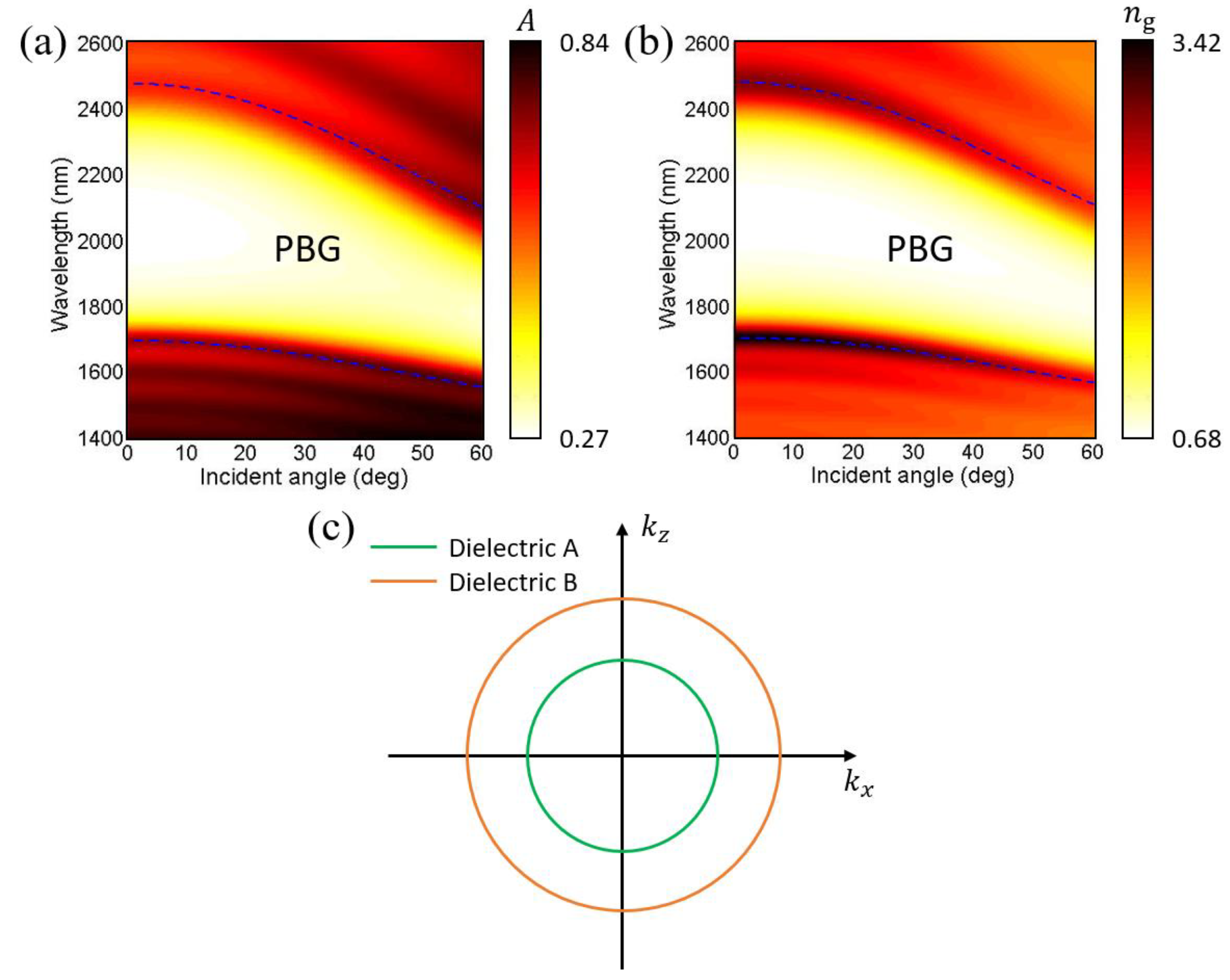 Photonics 09 00181 g002 550