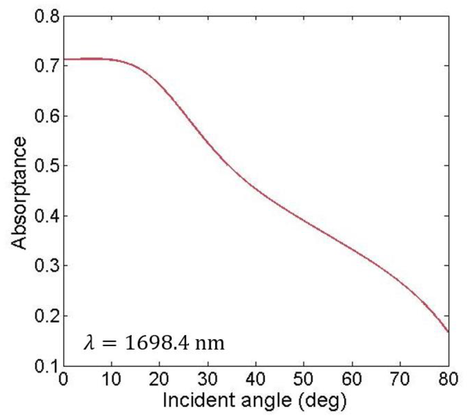 Photonics 09 00181 g003 550