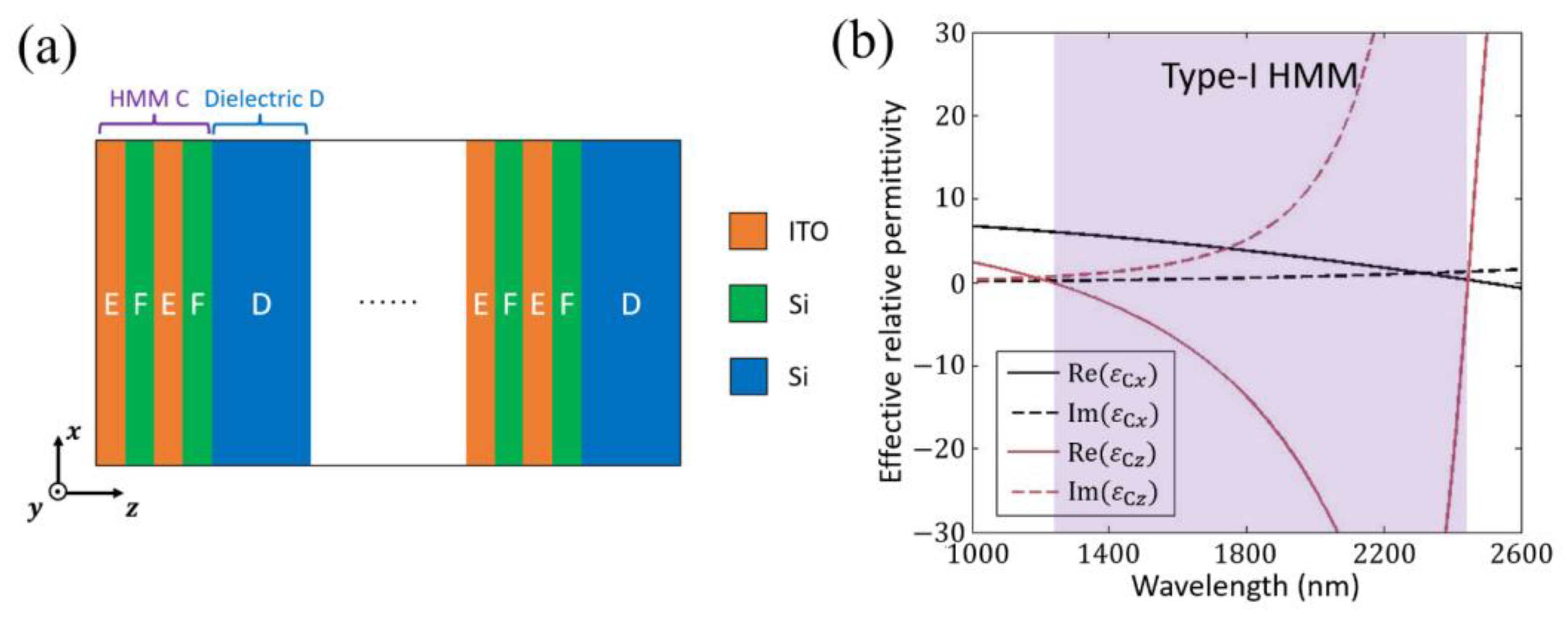 Photonics 09 00181 g004 550