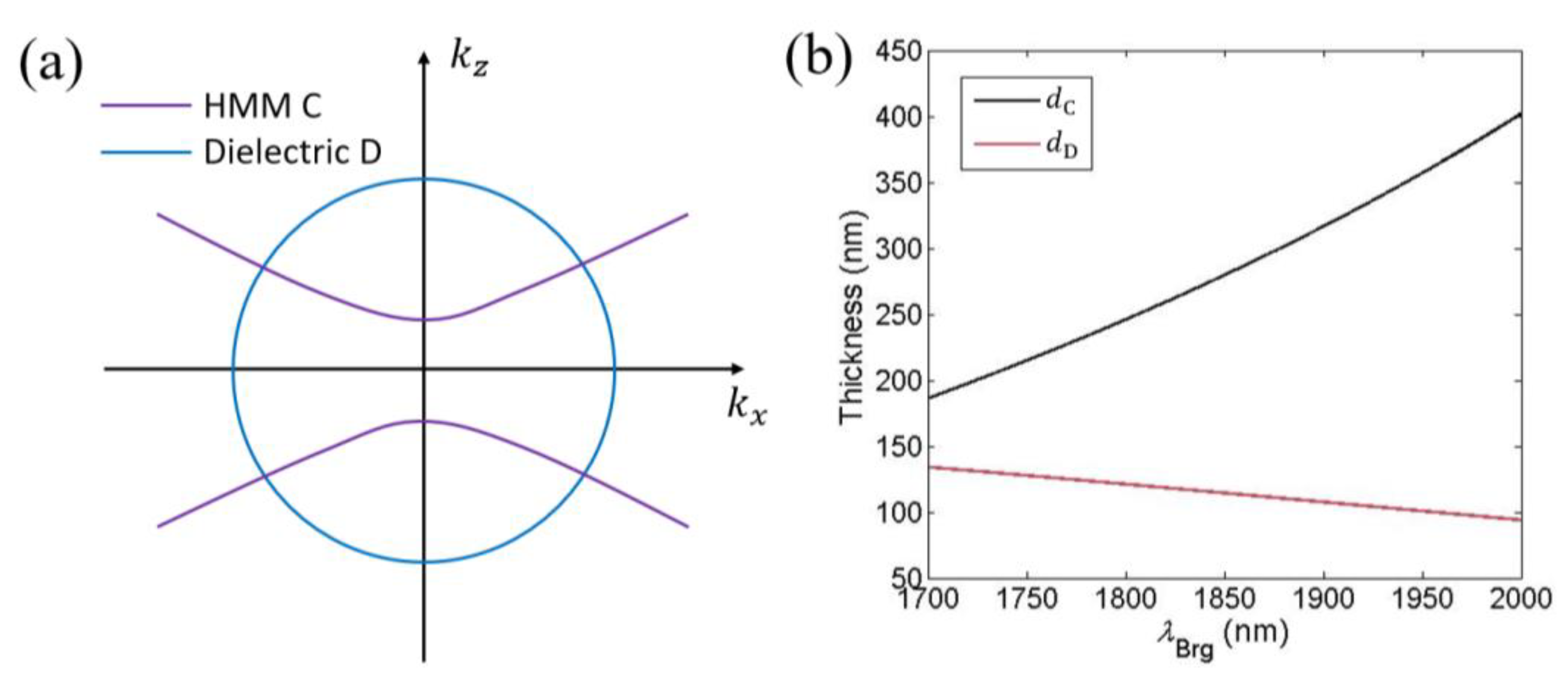 Photonics 09 00181 g005 550