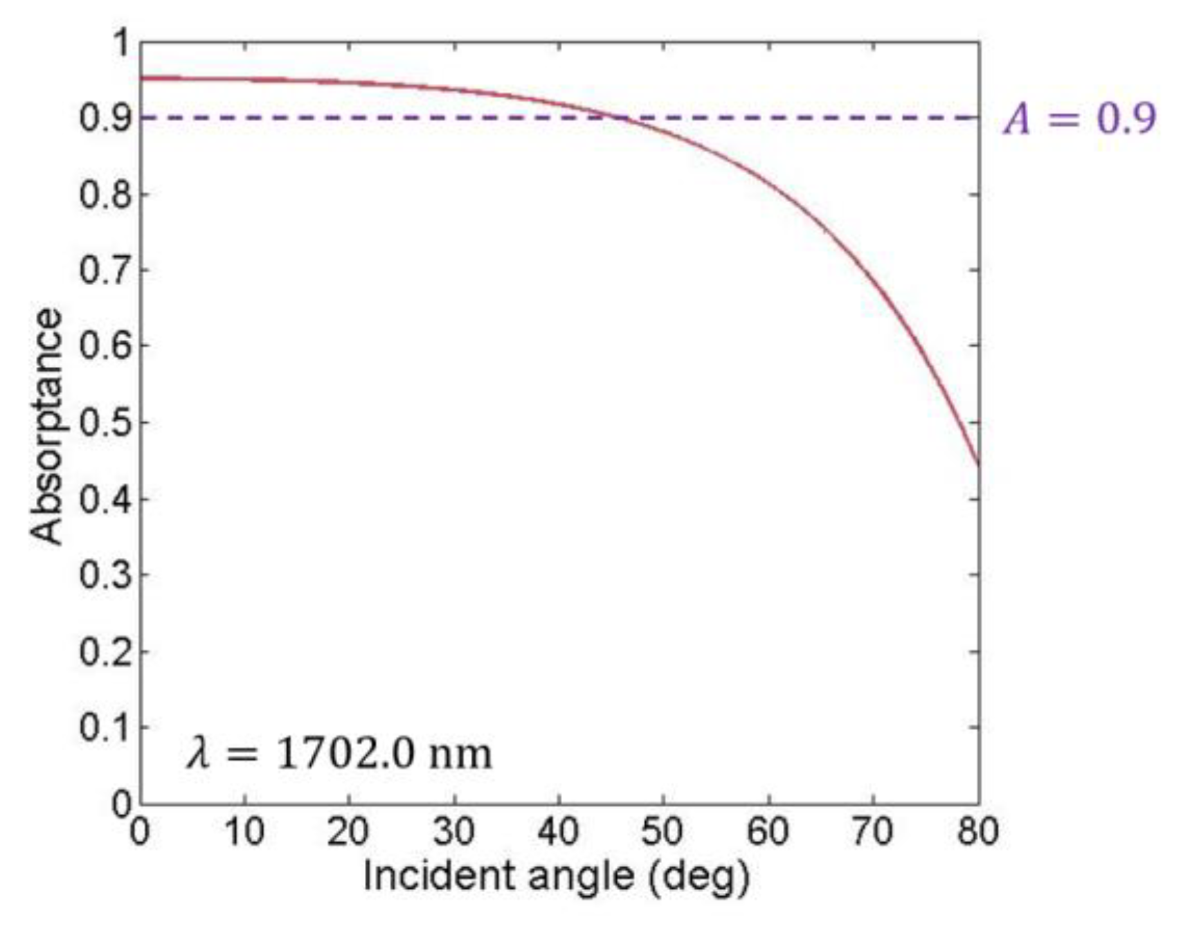 Photonics 09 00181 g007 550