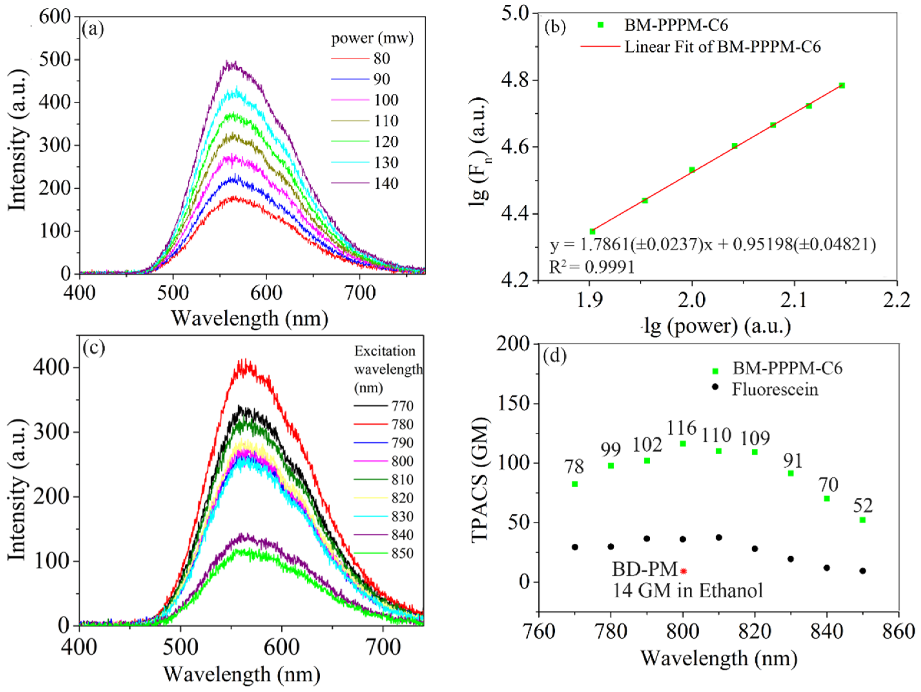 Photonics 09 00183 g004 550