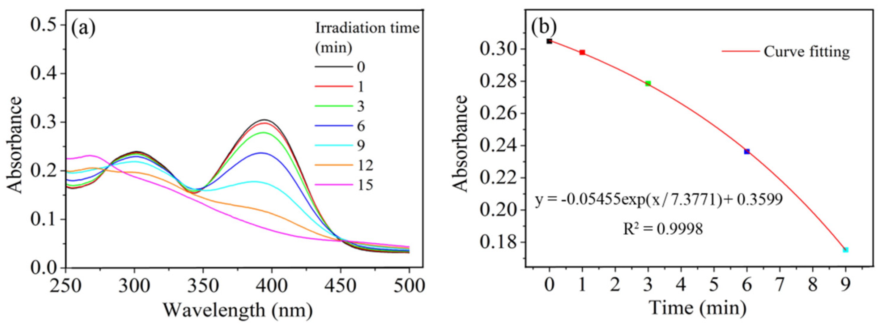 Photonics 09 00183 g006 550