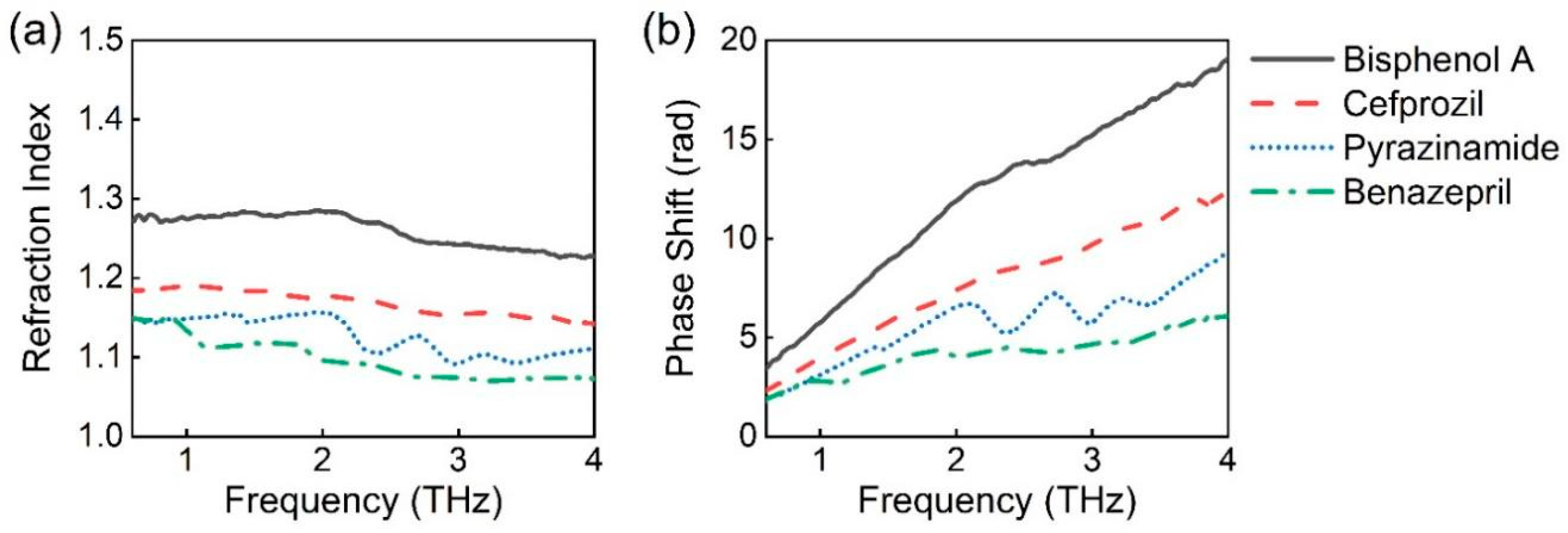 Photonics 09 00184 g002 550