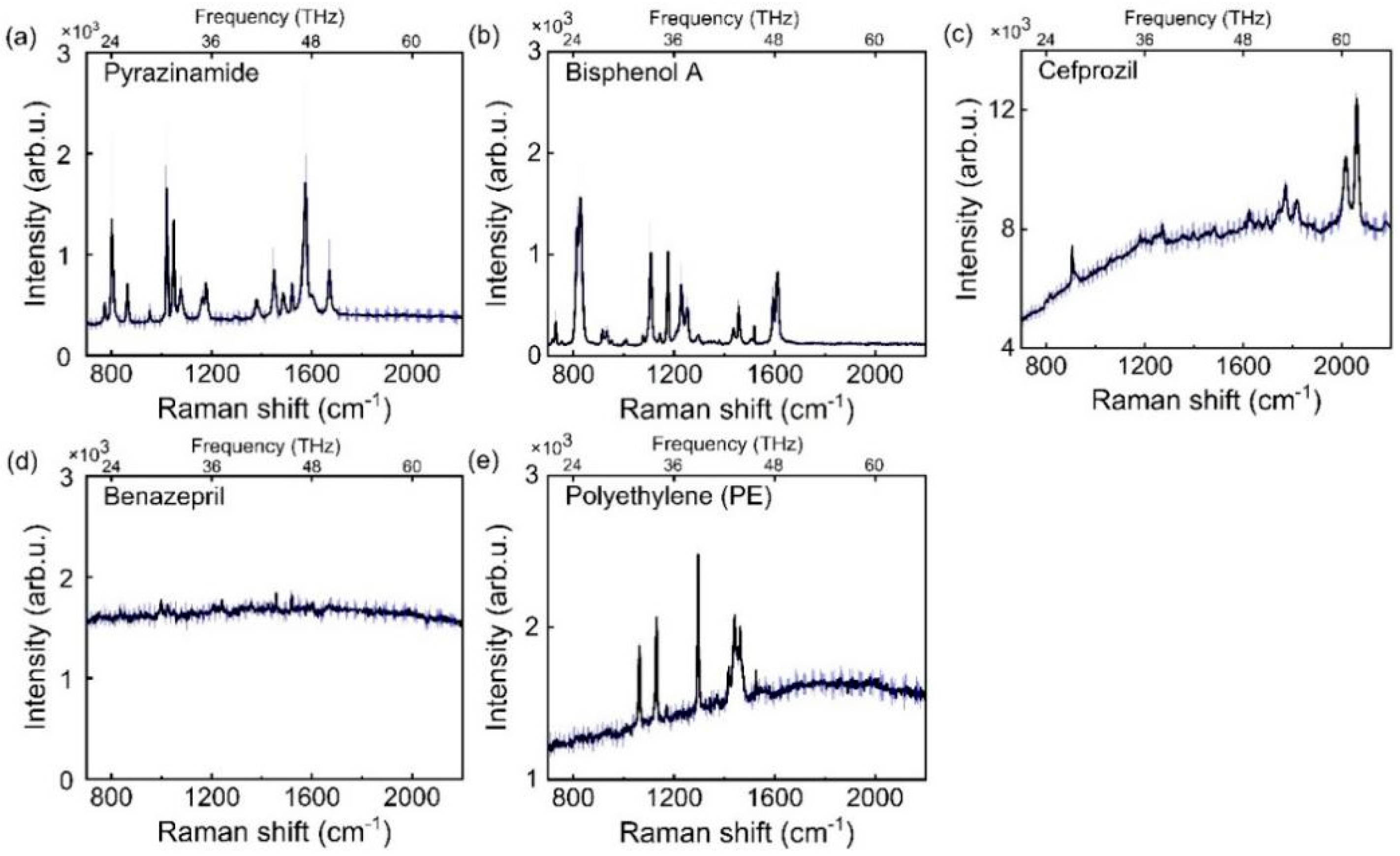 Photonics 09 00184 g004 550