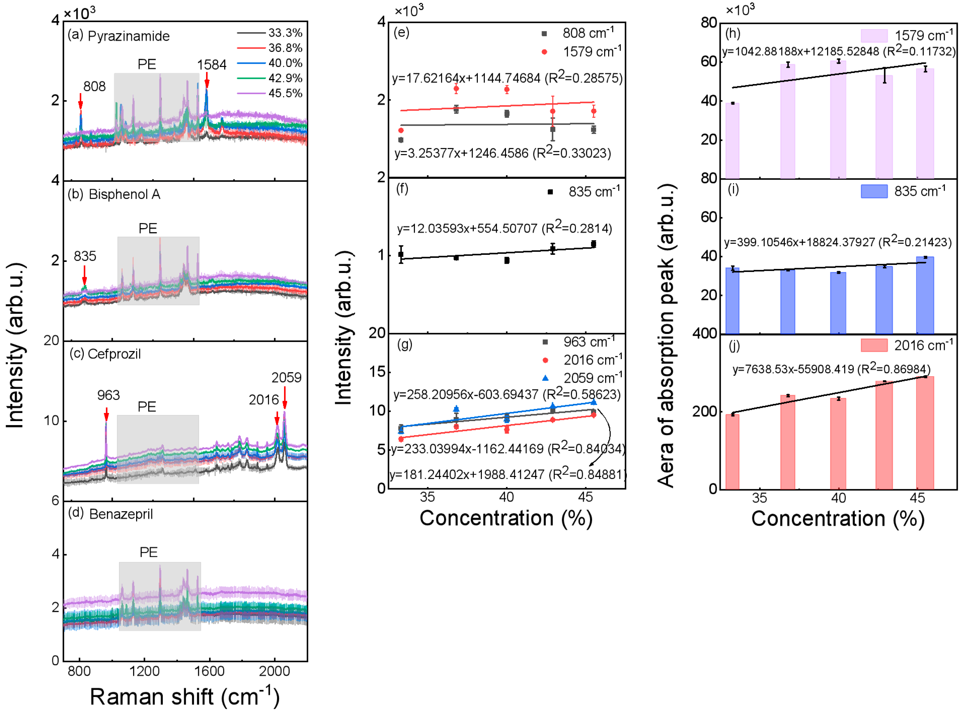 Photonics 09 00184 g005 550