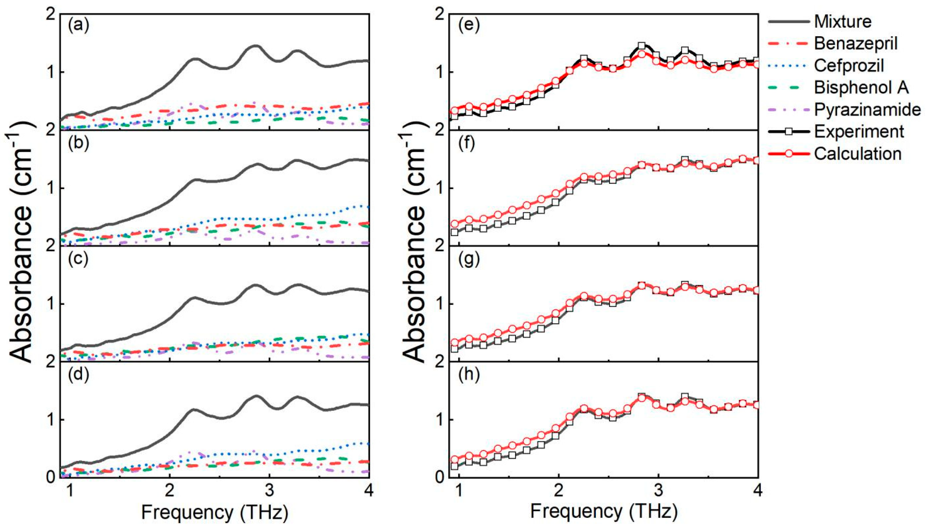 Photonics 09 00184 g006 550
