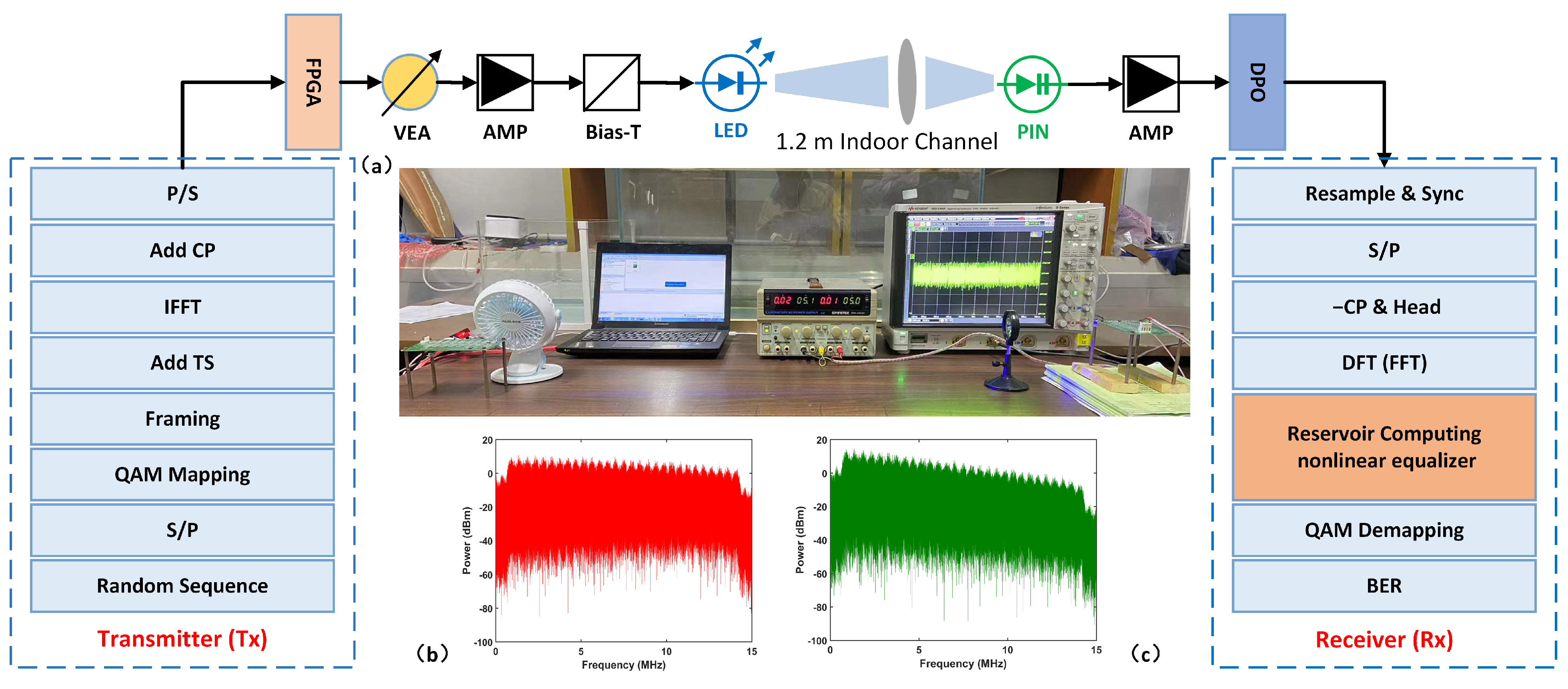 Photonics 09 00185 g002 550