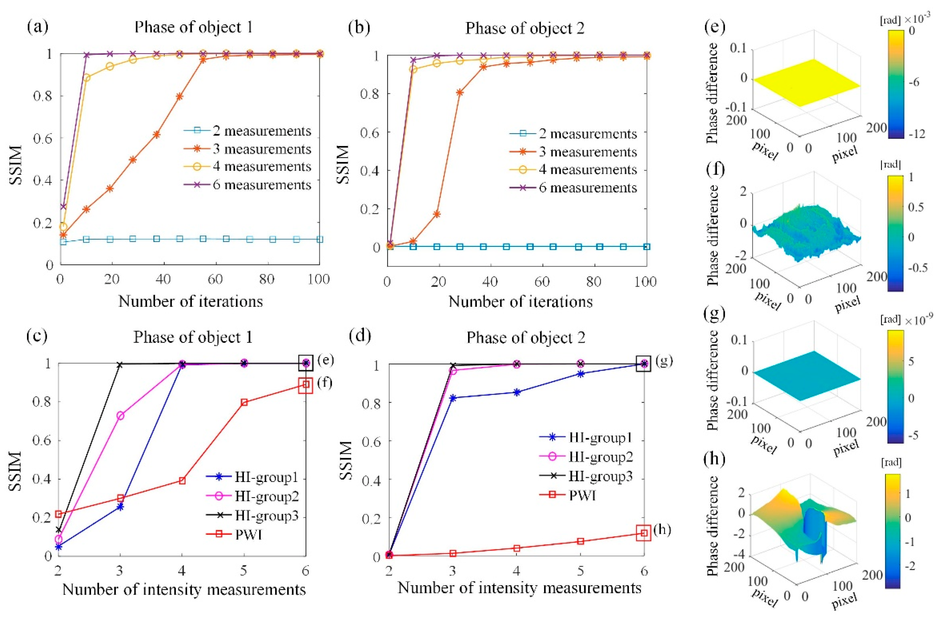 Photonics 09 00187 g006 550