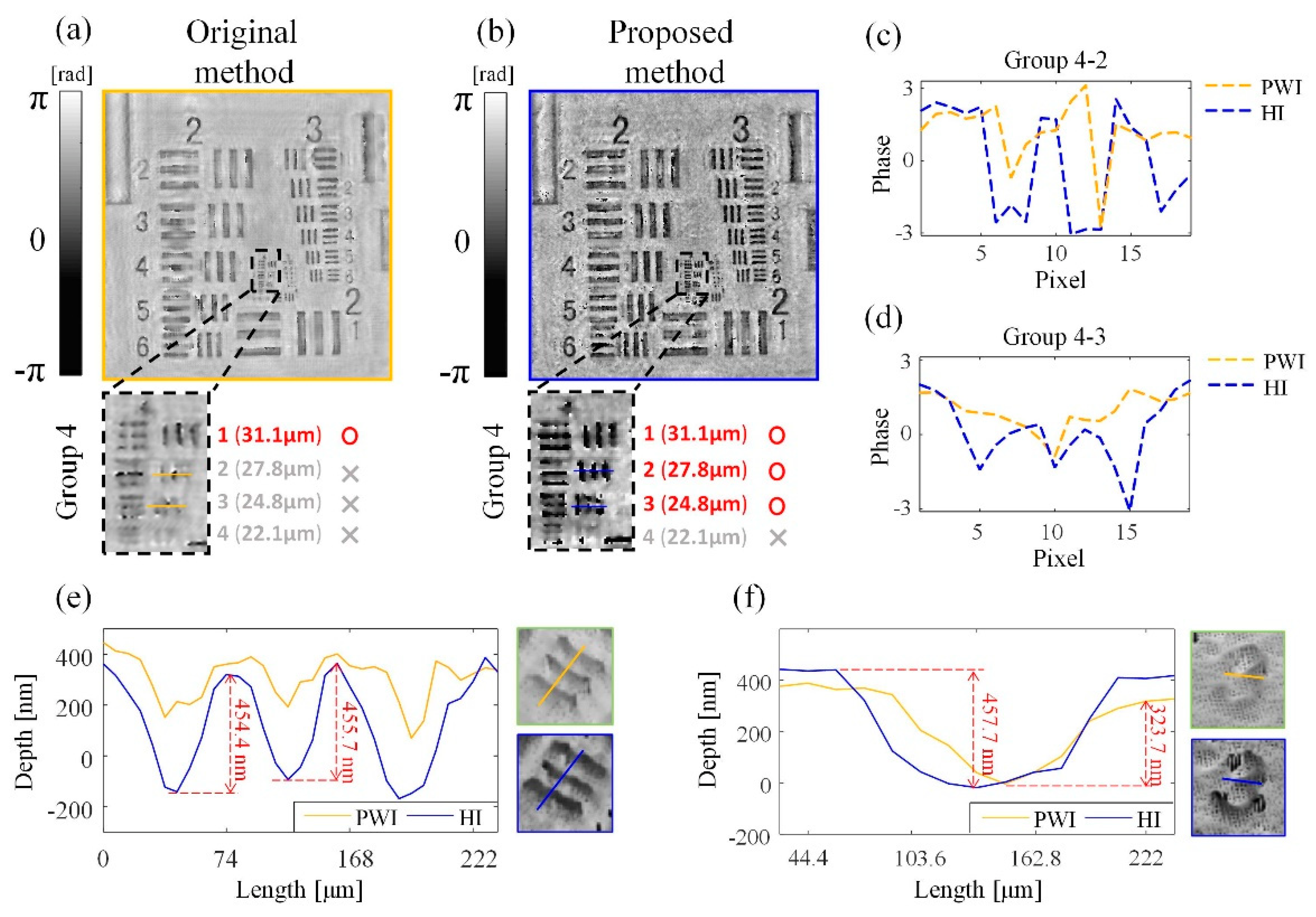 Photonics 09 00187 g010 550