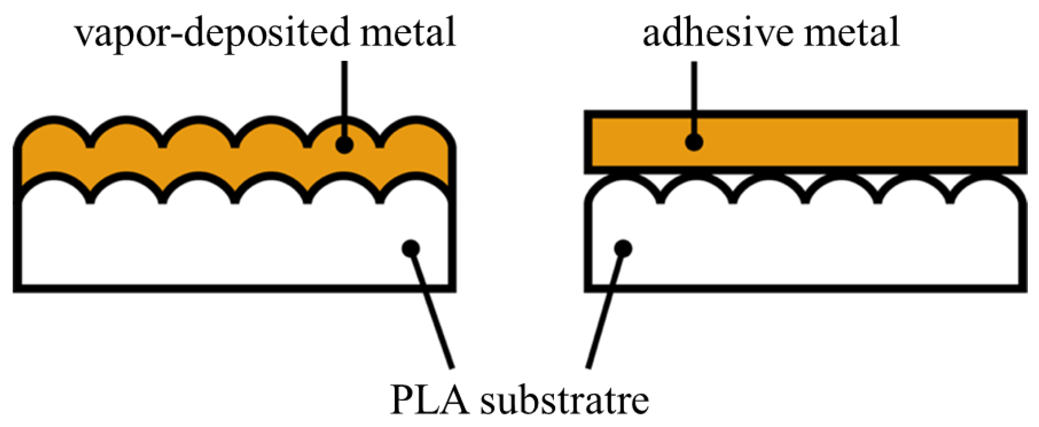 Photonics 09 00188 g003