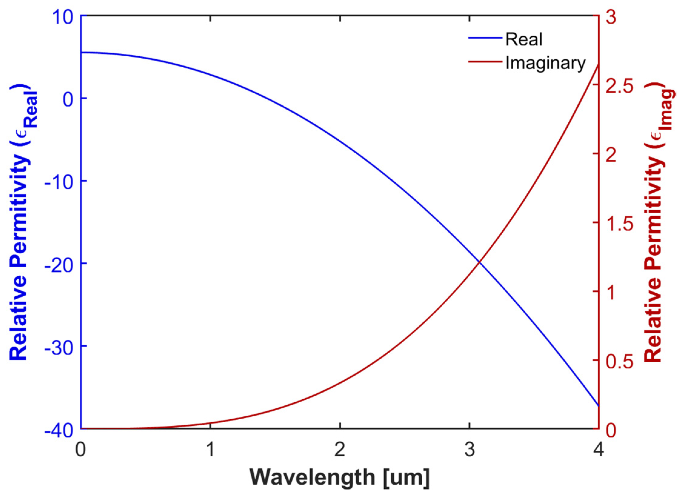 Photonics 09 00189 g002