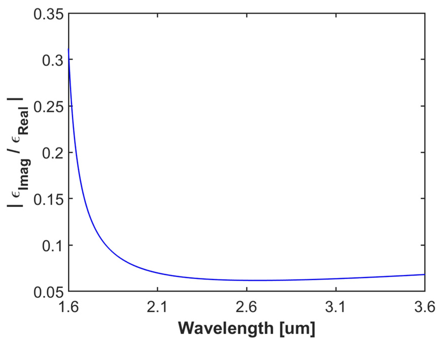 Photonics 09 00189 g003