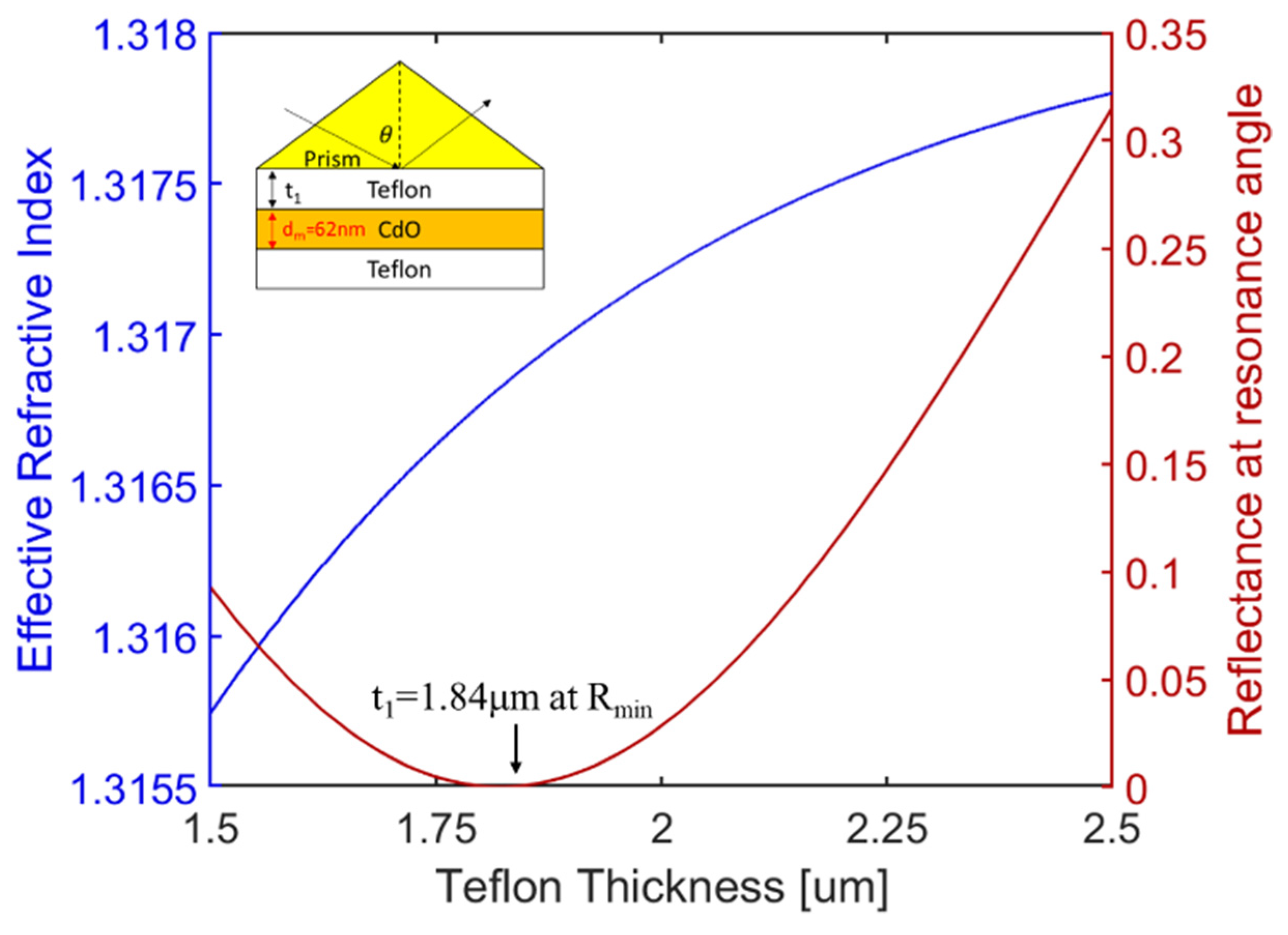 Photonics 09 00189 g005