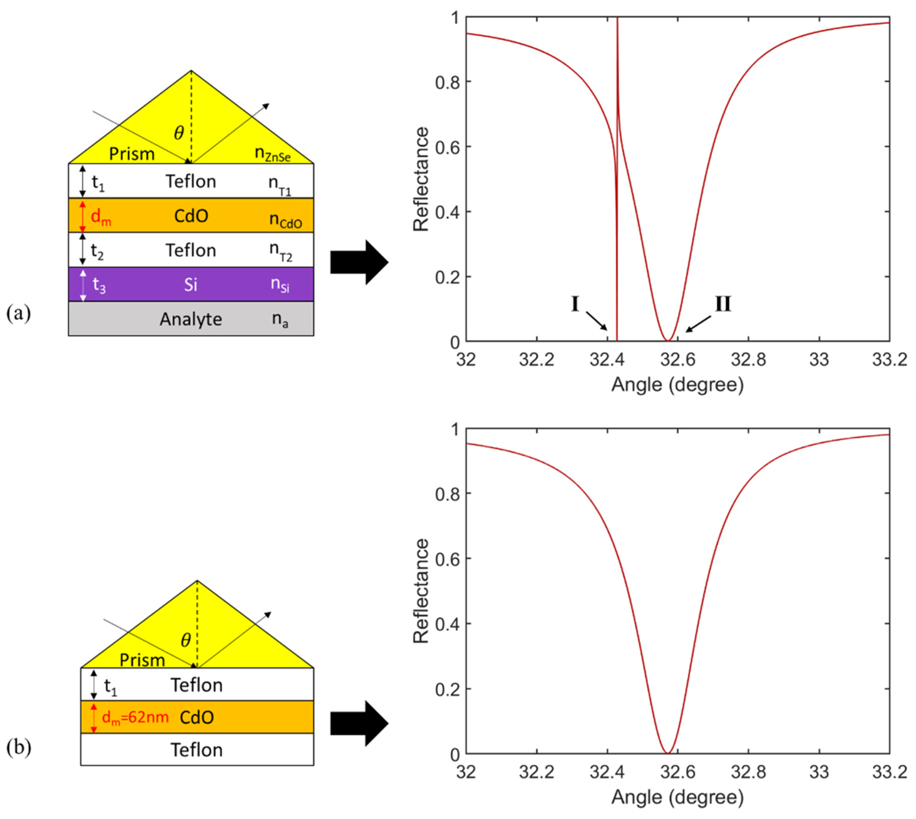 Photonics 09 00189 g006