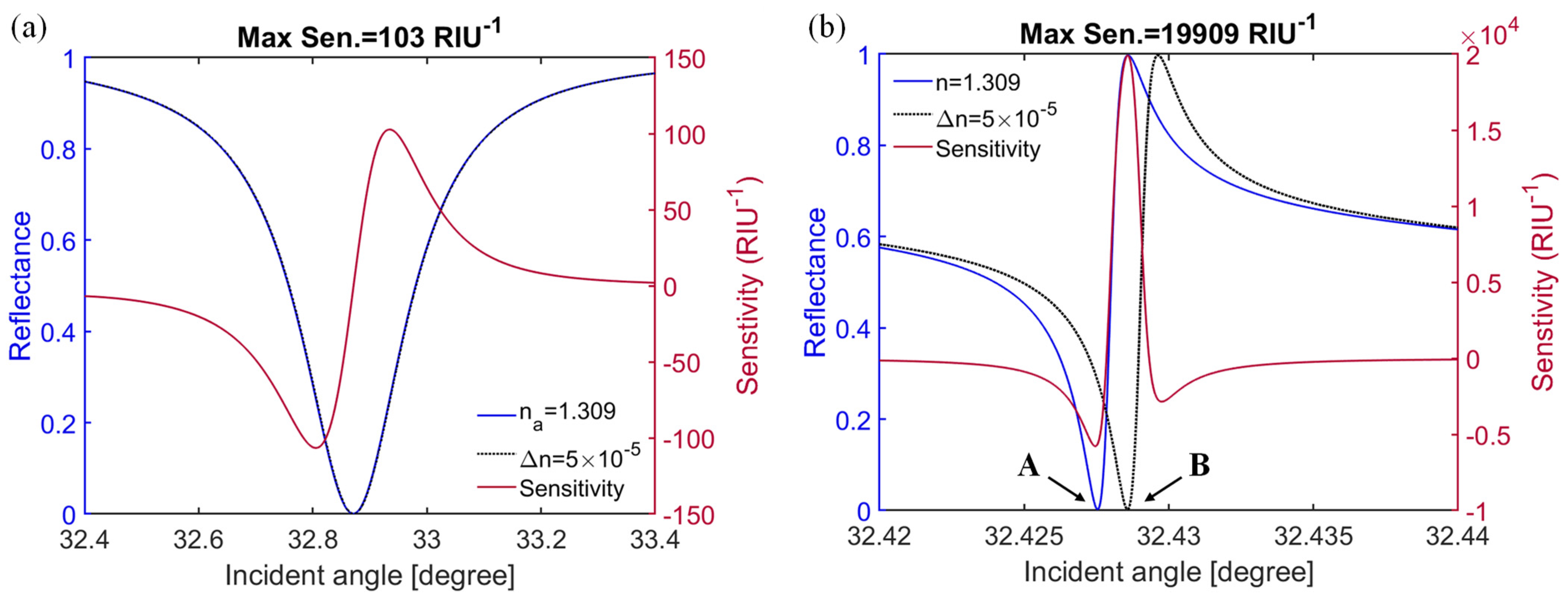 Photonics 09 00189 g009
