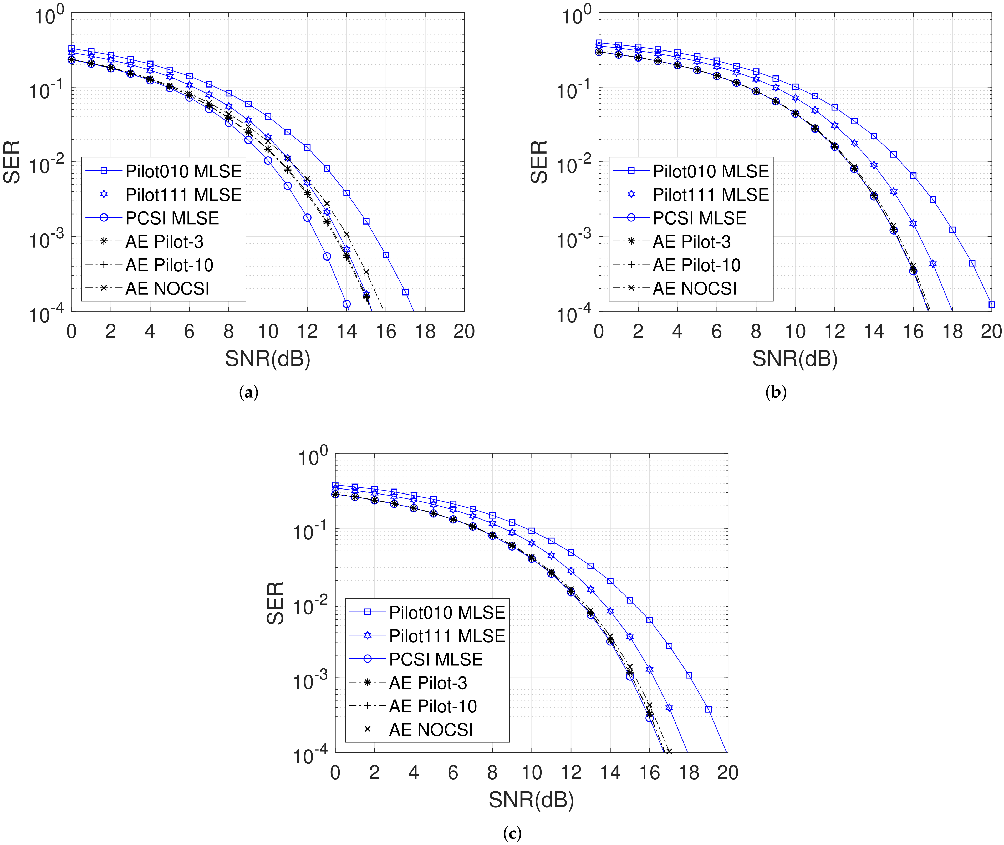 Photonics 09 00190 g004 550