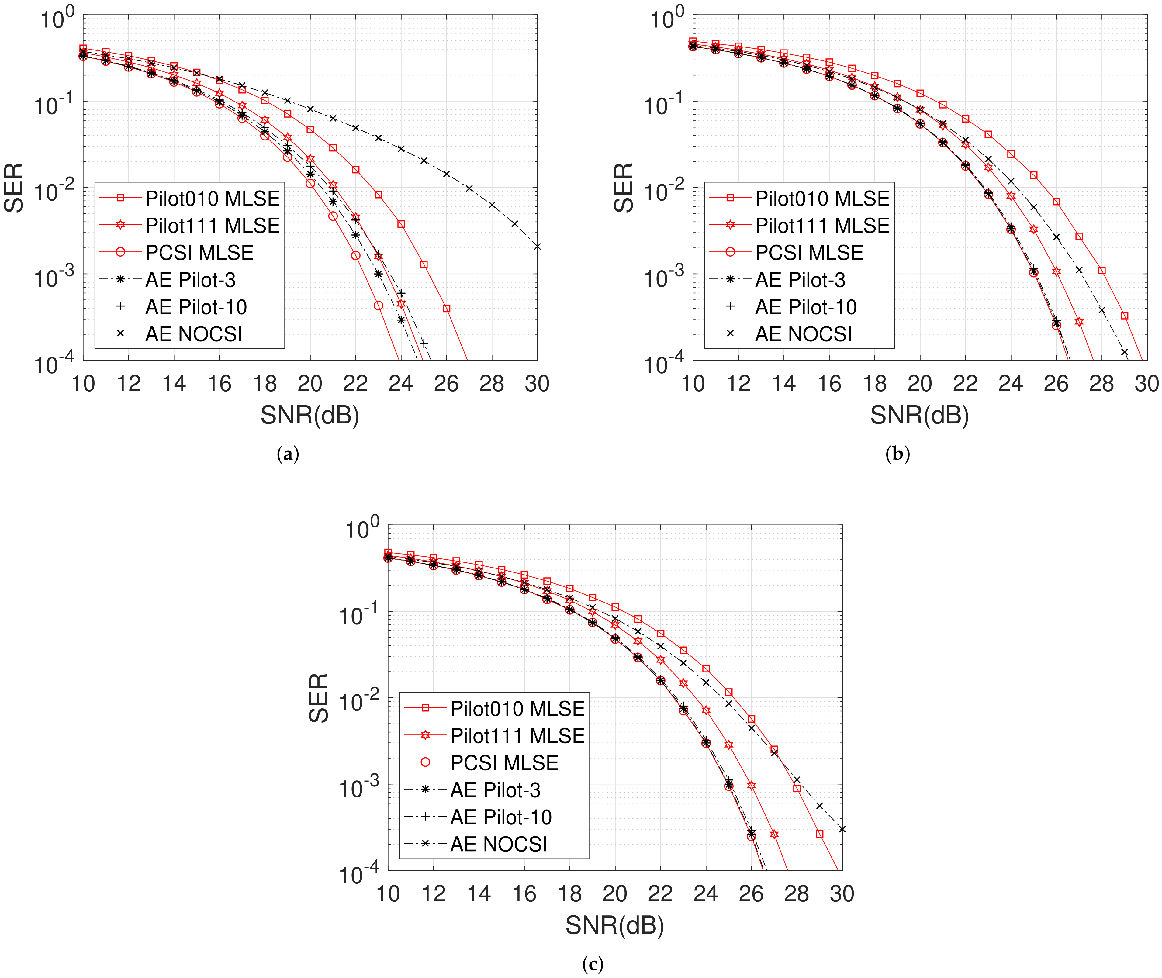 Photonics 09 00190 g005 550