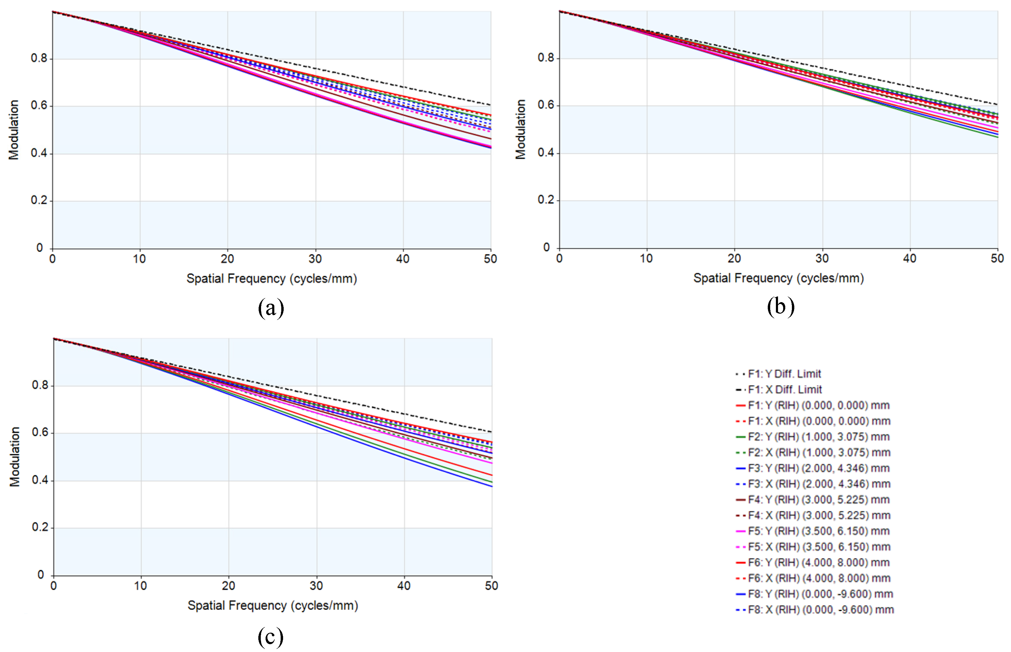 Photonics 09 00191 g006 550