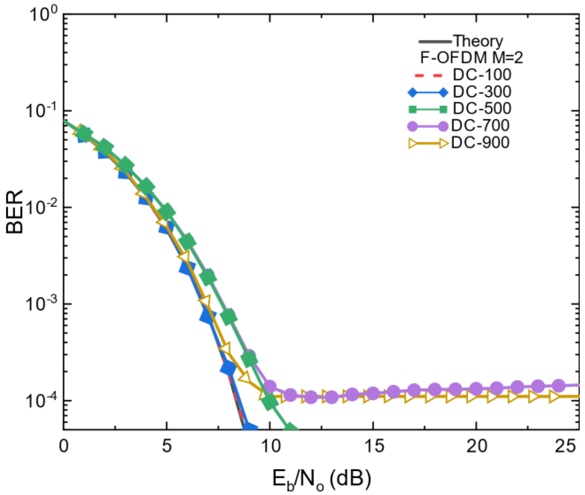 Photonics 09 00192 g005 550