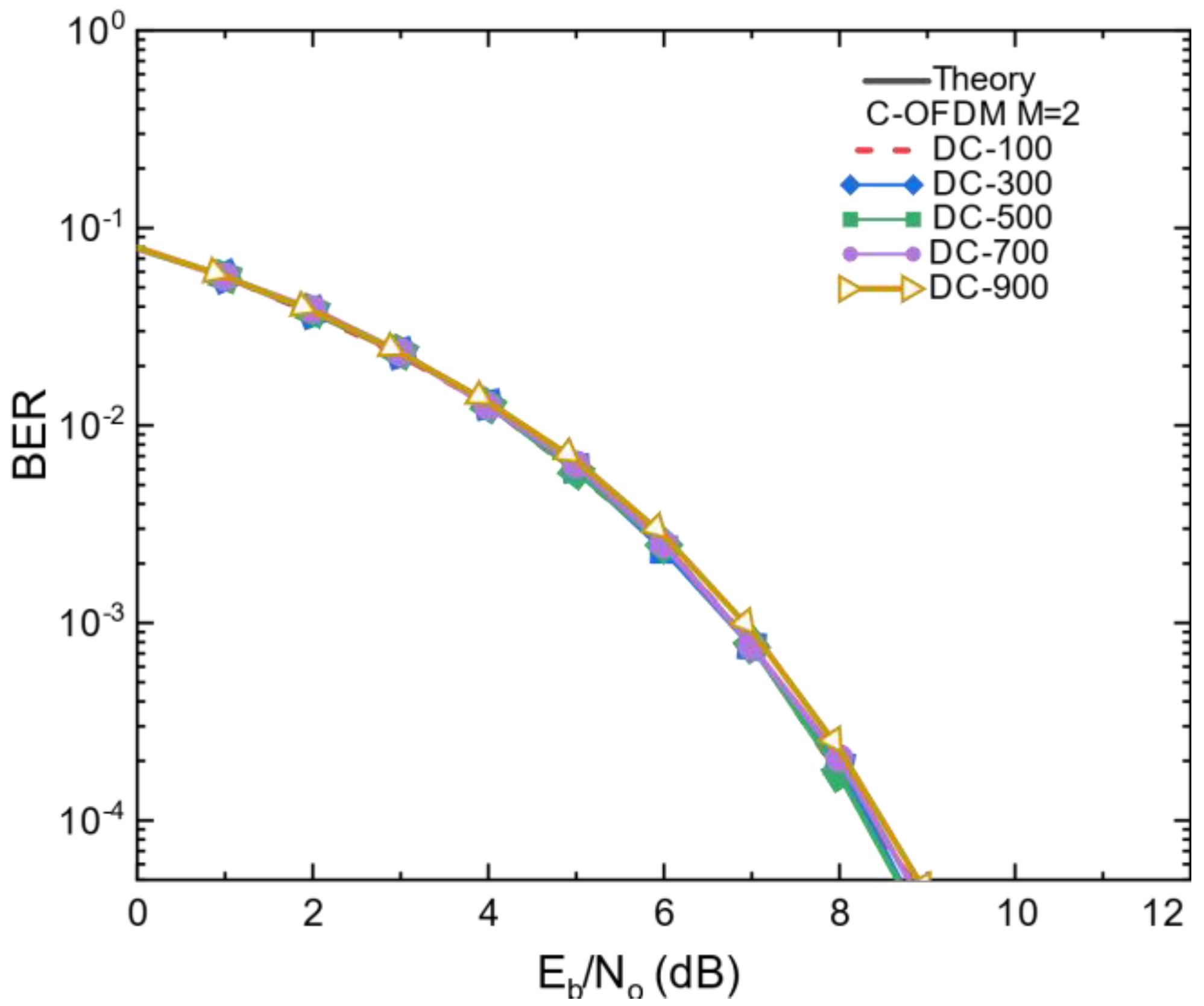 Photonics 09 00192 g006 550