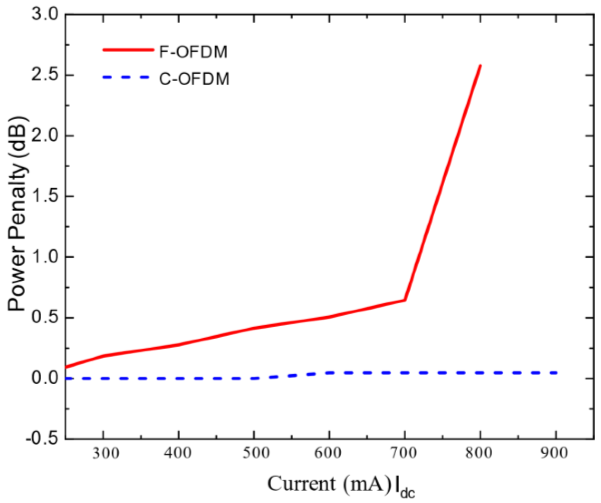 Photonics 09 00192 g013 550