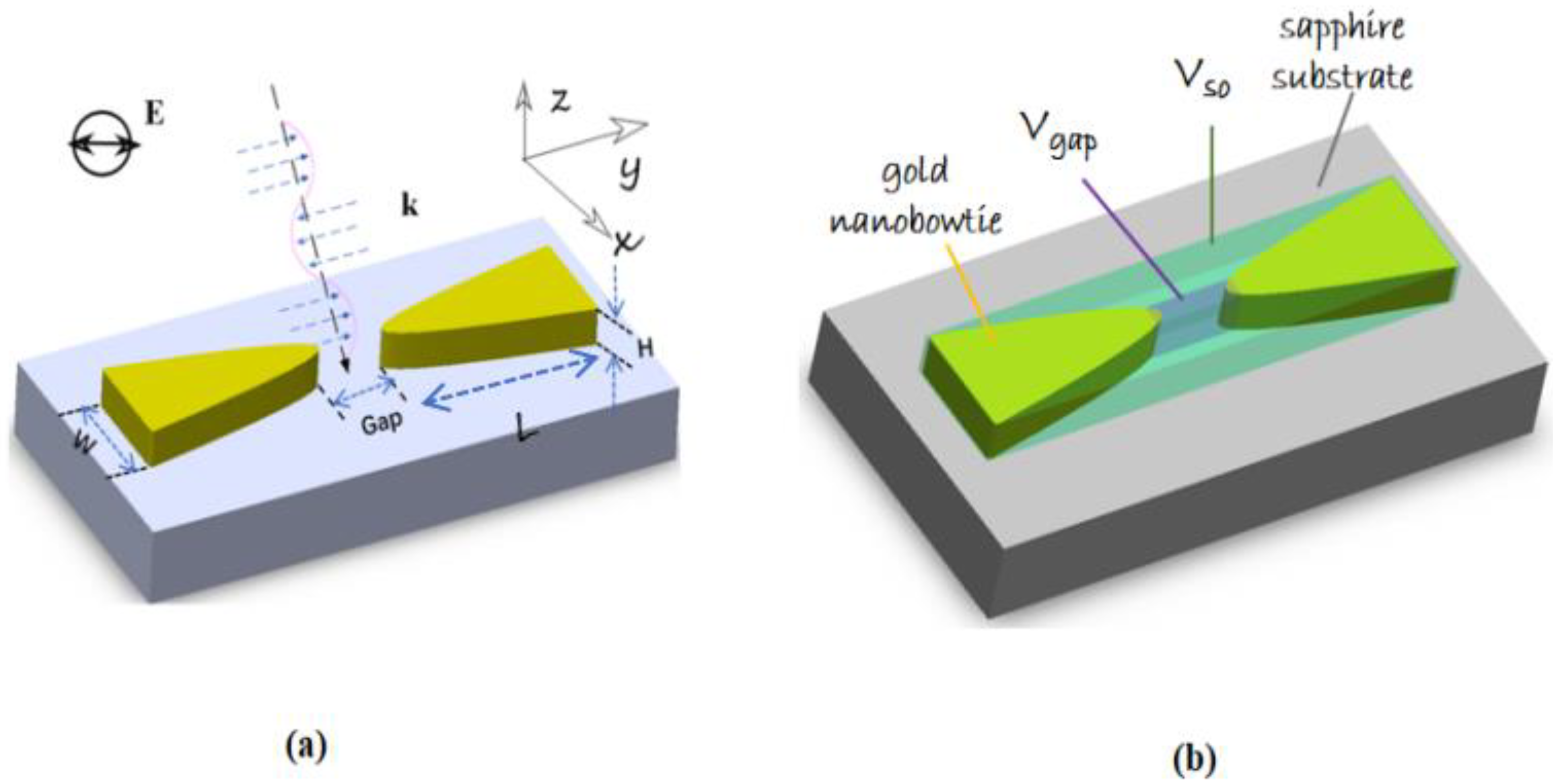 Photonics 09 00193 g001